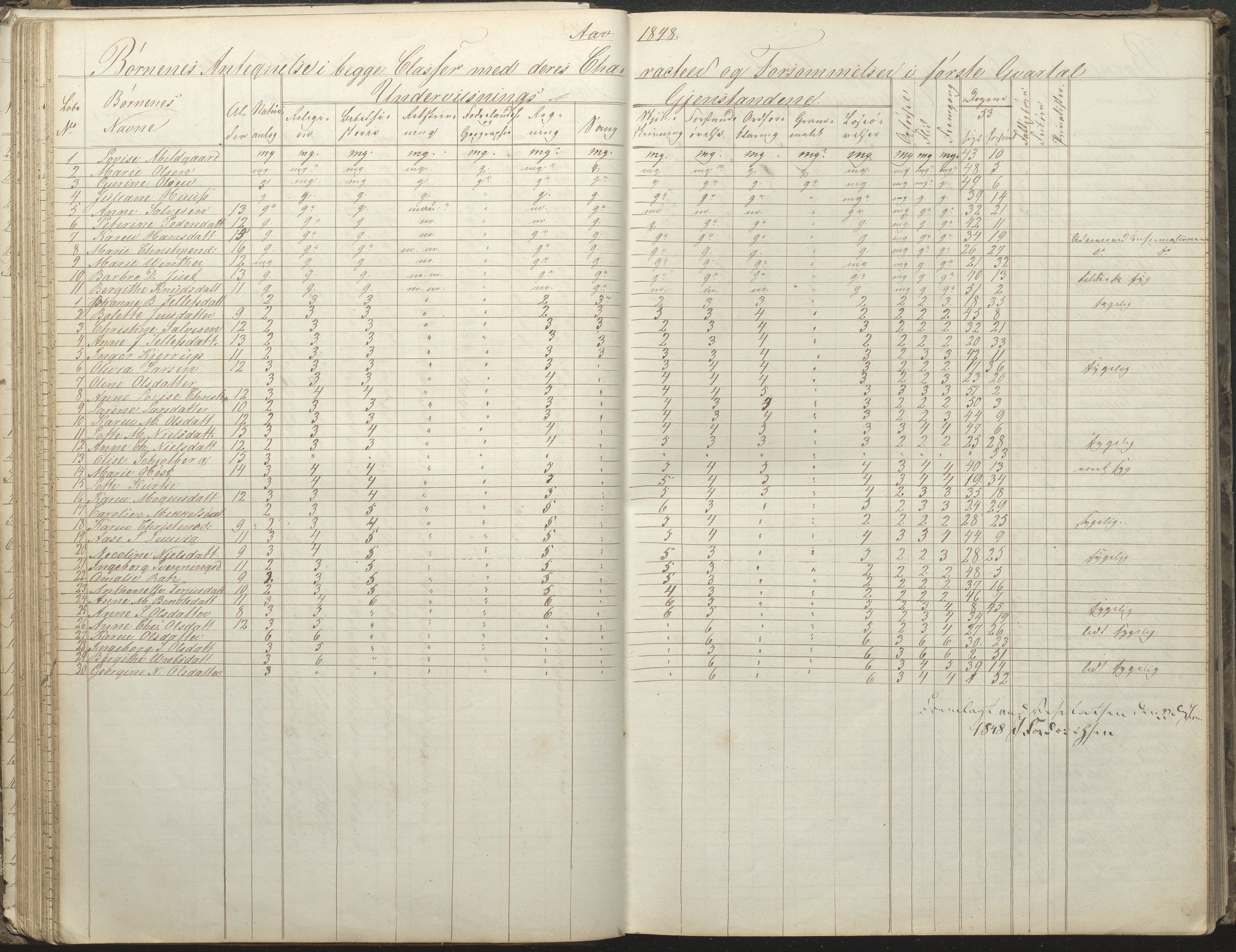 Arendal kommune, Katalog I, AAKS/KA0906-PK-I/07/L0032: Fattigskolens dagbok, 1843-1856