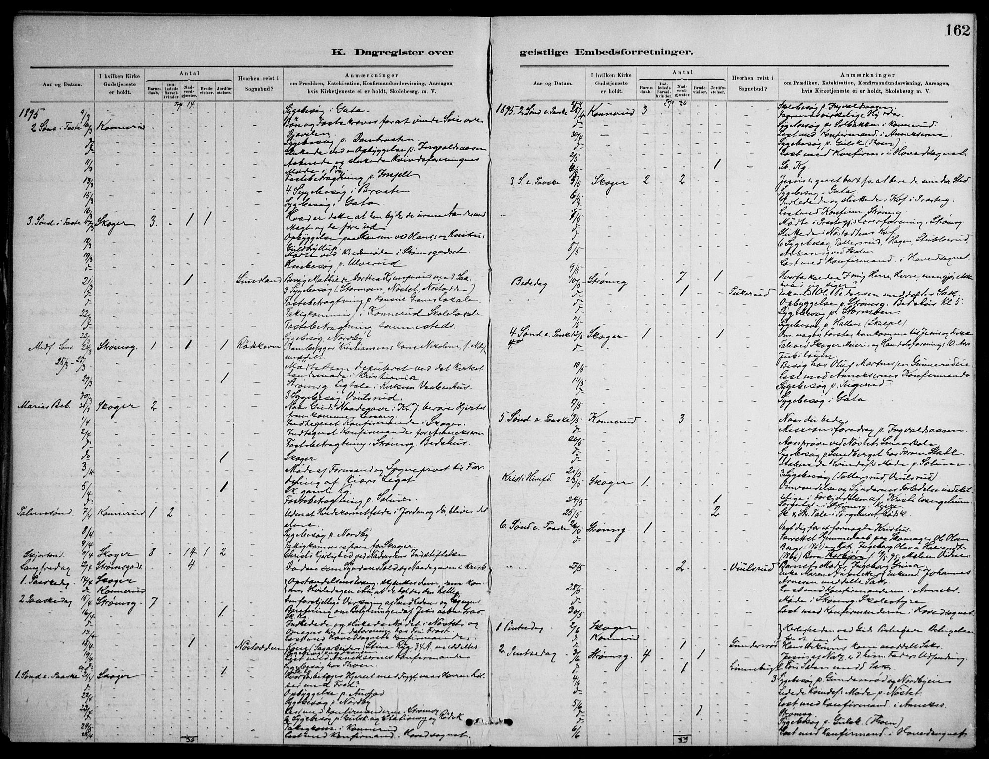 Skoger kirkebøker, AV/SAKO-A-59/F/Fb/L0001: Parish register (official) no. II 1, 1885-1913, p. 162