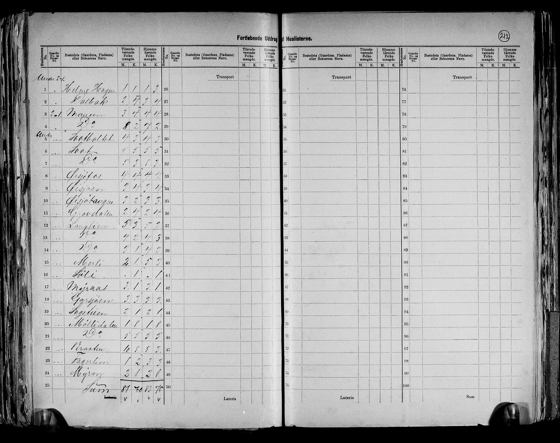 RA, 1891 census for 0224 Aurskog, 1891, p. 9