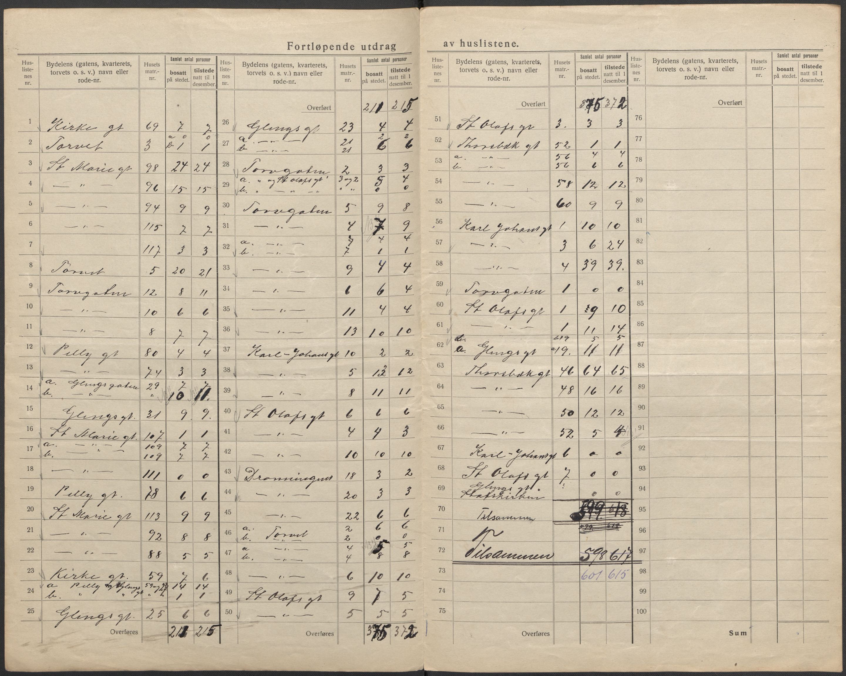 SAO, 1920 census for Sarpsborg, 1920, p. 23