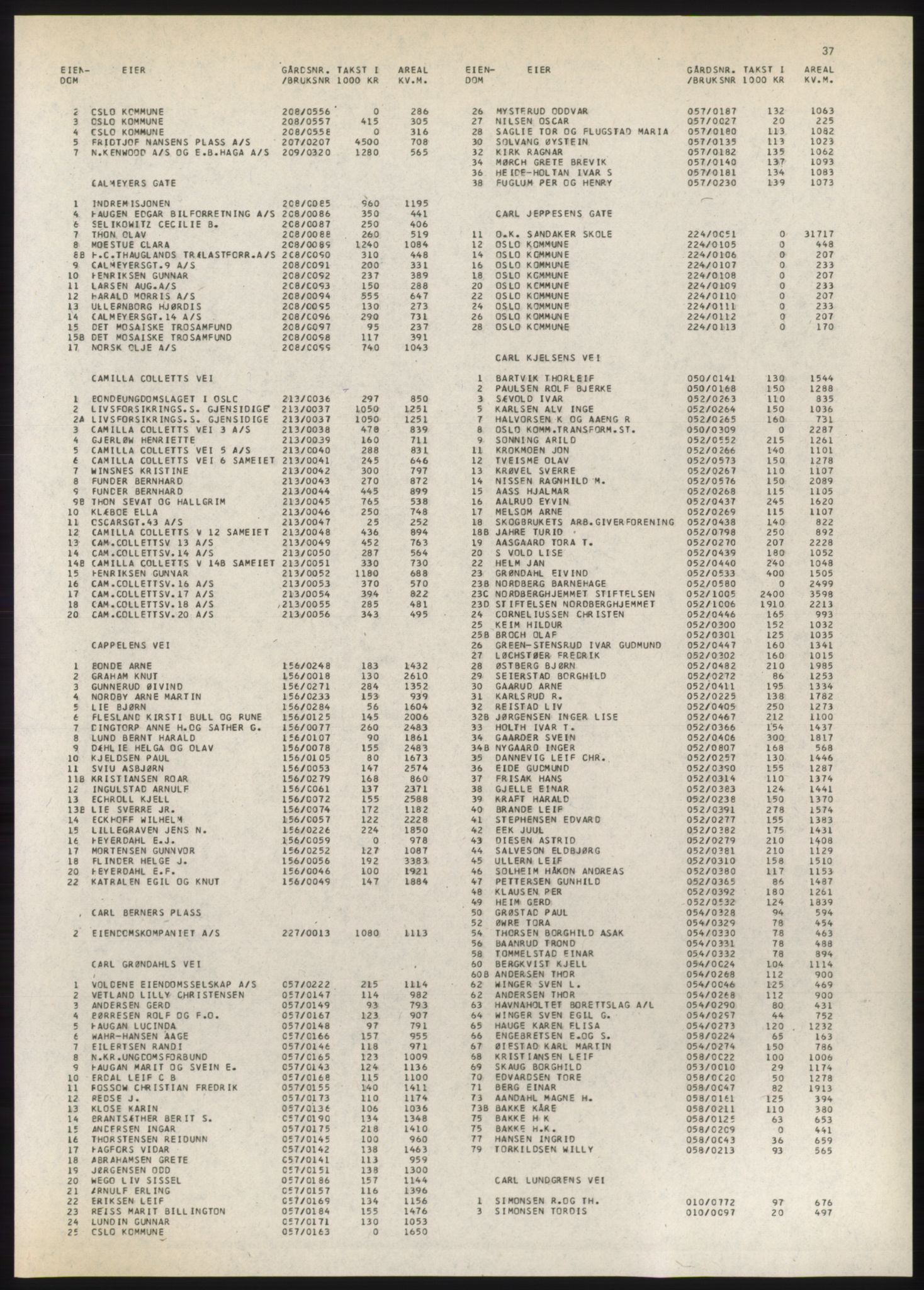 Kristiania/Oslo adressebok, PUBL/-, 1980-1981, p. 37