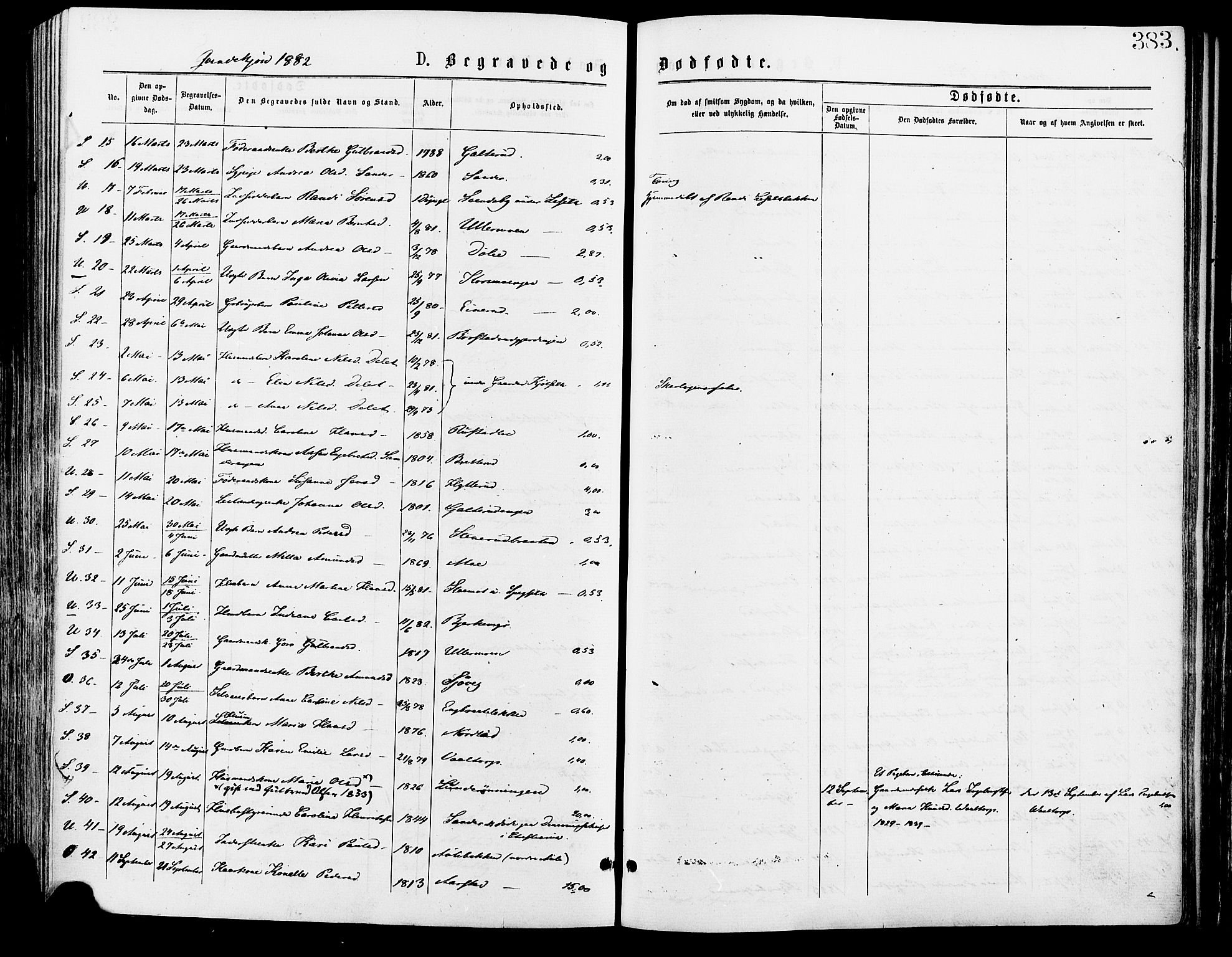 Sør-Odal prestekontor, SAH/PREST-030/H/Ha/Haa/L0005: Parish register (official) no. 5, 1876-1885, p. 383