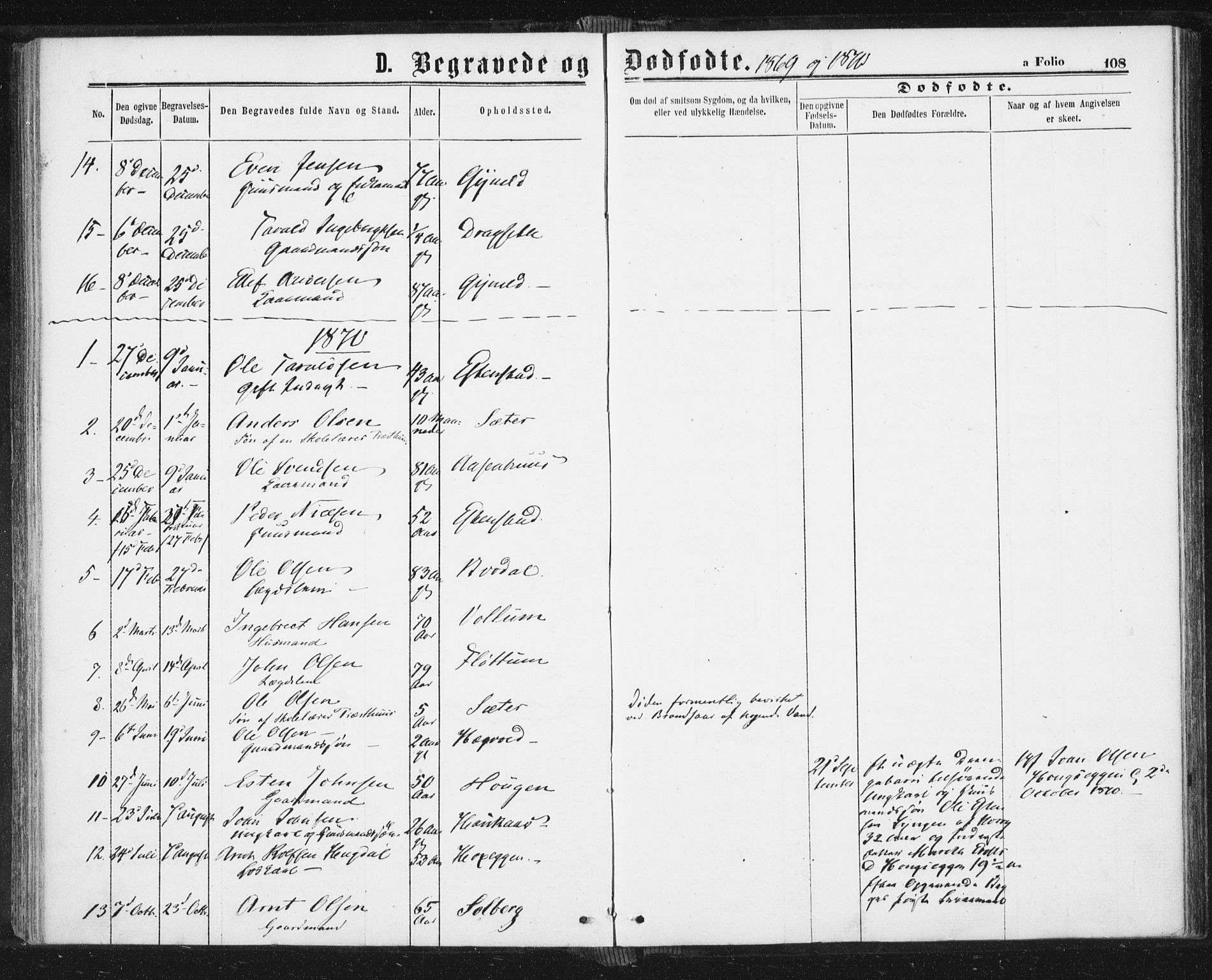 Ministerialprotokoller, klokkerbøker og fødselsregistre - Sør-Trøndelag, SAT/A-1456/689/L1039: Parish register (official) no. 689A04, 1865-1878, p. 108