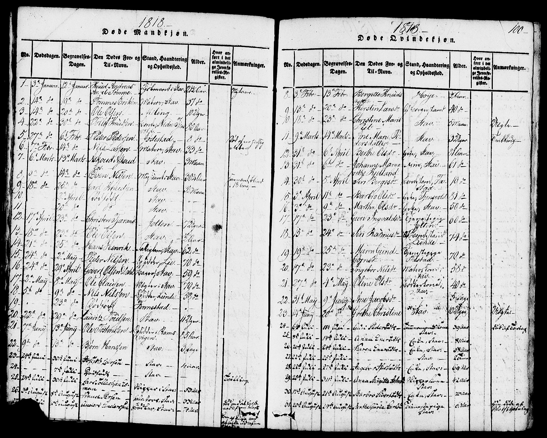 Domkirken sokneprestkontor, SAST/A-101812/001/30/30BB/L0008: Parish register (copy) no. B 8, 1816-1821, p. 100