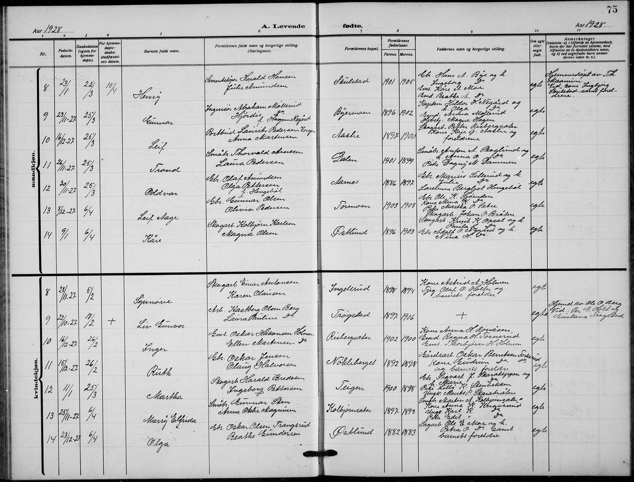 Grue prestekontor, SAH/PREST-036/H/Ha/Hab/L0008: Parish register (copy) no. 8, 1921-1934, p. 75