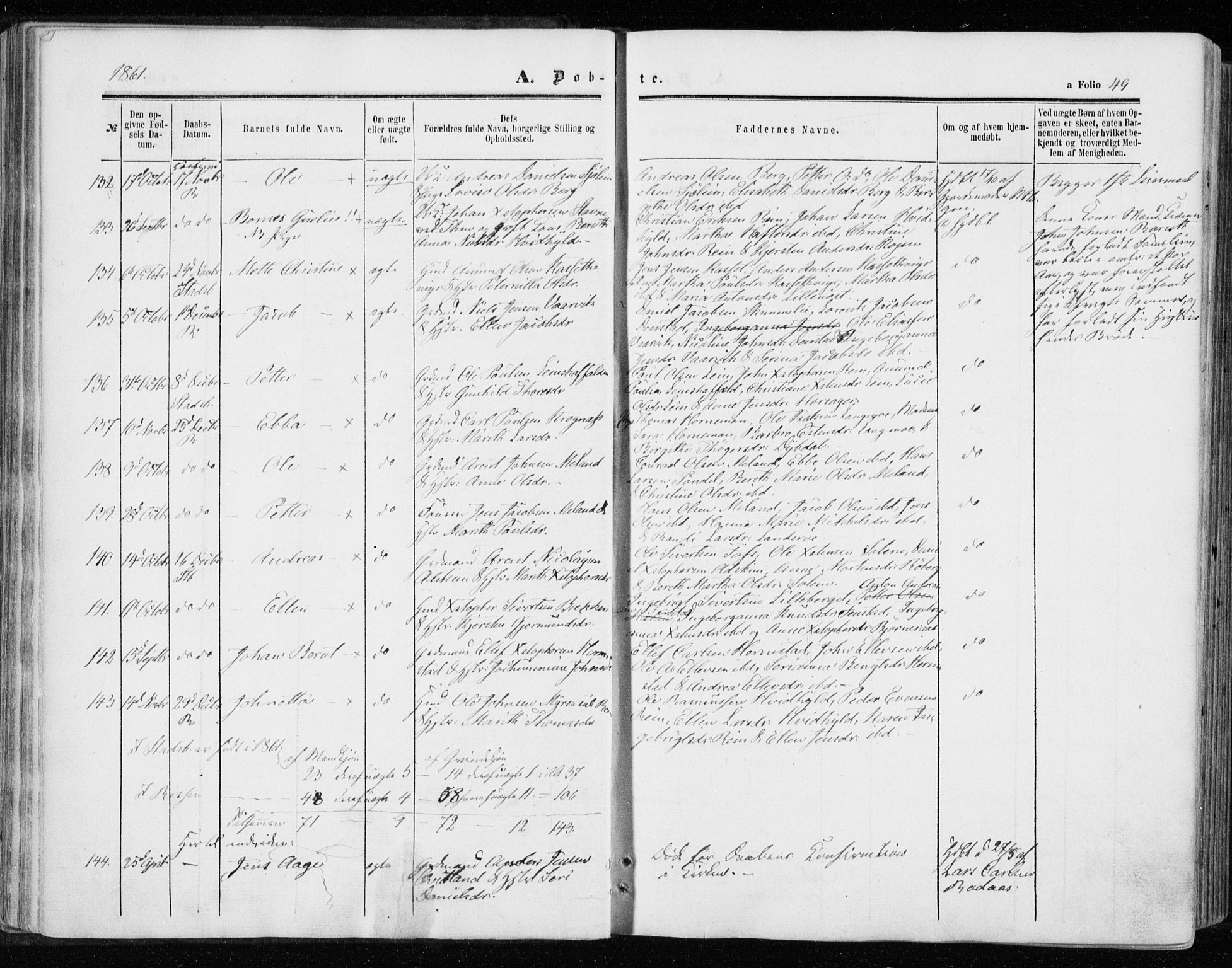 Ministerialprotokoller, klokkerbøker og fødselsregistre - Sør-Trøndelag, AV/SAT-A-1456/646/L0612: Parish register (official) no. 646A10, 1858-1869, p. 49