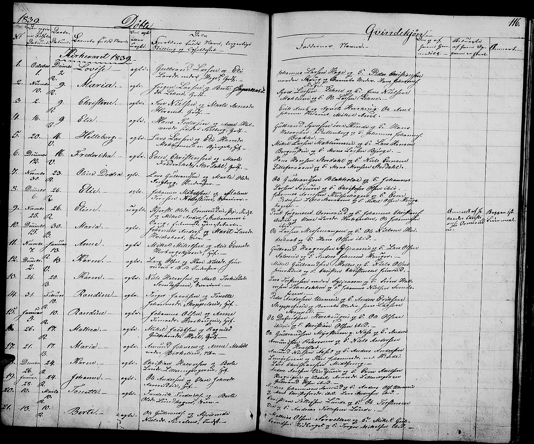 Ringsaker prestekontor, SAH/PREST-014/L/La/L0005: Parish register (copy) no. 5, 1839-1850, p. 116