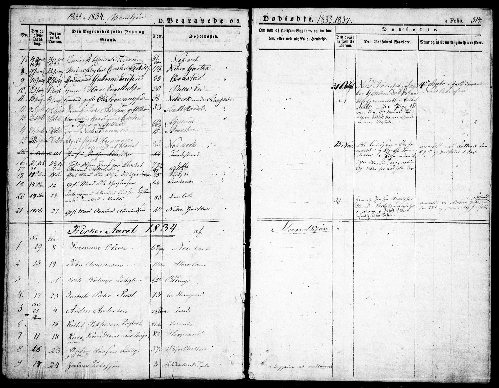 Holt sokneprestkontor, AV/SAK-1111-0021/F/Fa/L0006: Parish register (official) no. A 6, 1820-1835, p. 314