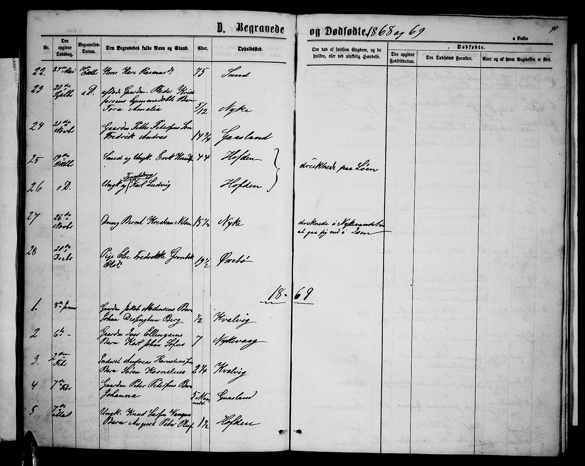 Ministerialprotokoller, klokkerbøker og fødselsregistre - Nordland, SAT/A-1459/892/L1324: Parish register (copy) no. 892C01, 1865-1879, p. 91