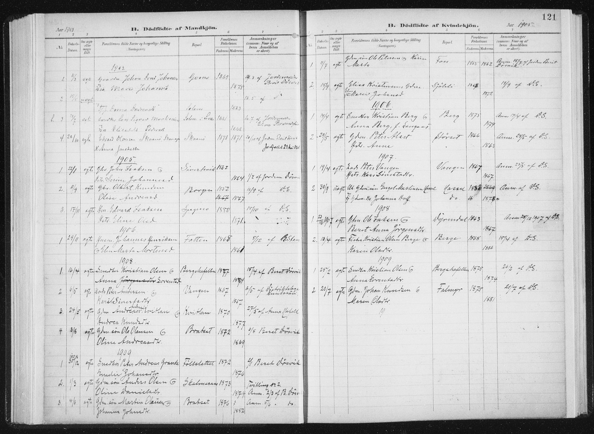 Ministerialprotokoller, klokkerbøker og fødselsregistre - Sør-Trøndelag, SAT/A-1456/647/L0635: Parish register (official) no. 647A02, 1896-1911, p. 121