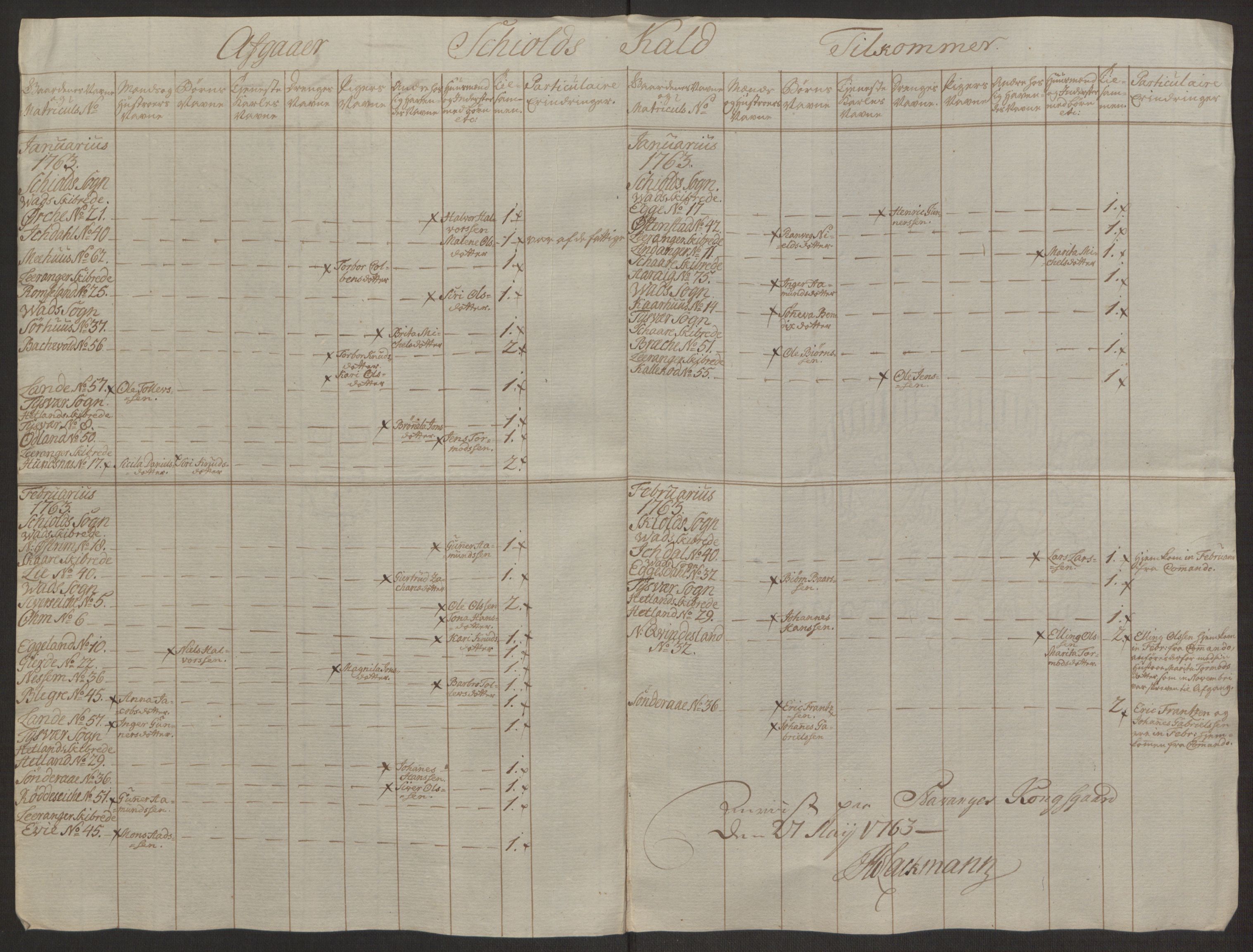 Rentekammeret inntil 1814, Reviderte regnskaper, Hovedkasseregnskaper, AV/RA-EA-4065/Rf/L0072b: Ekstraskatteregnskap, 1762, p. 243