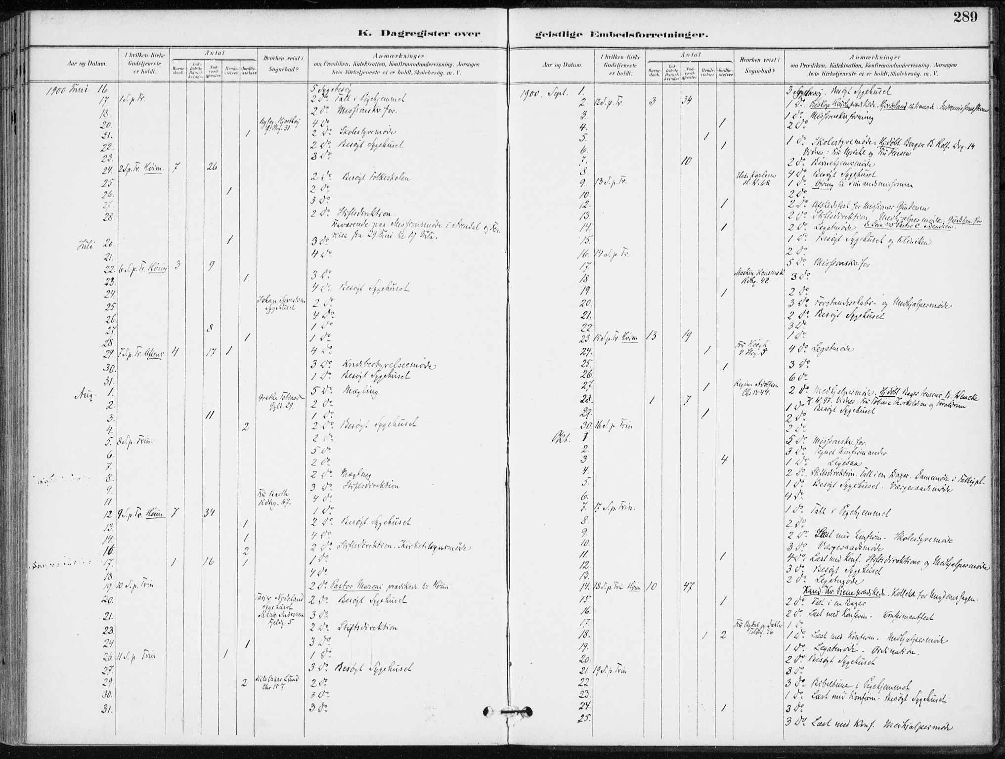 Kristiansand domprosti, AV/SAK-1112-0006/F/Fa/L0020: Parish register (official) no. A 19, 1893-1904, p. 289