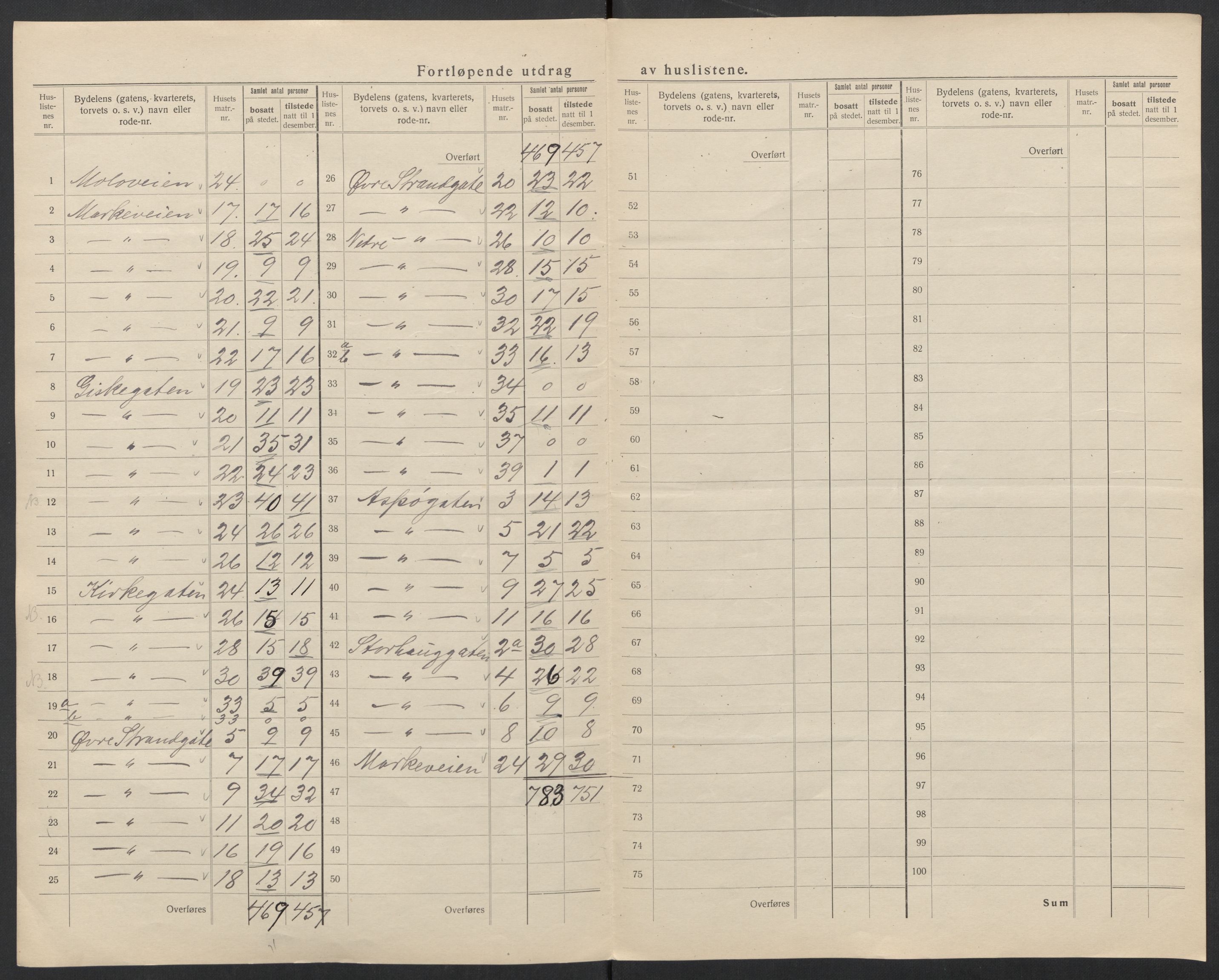 SAT, 1920 census for Ålesund, 1920, p. 58