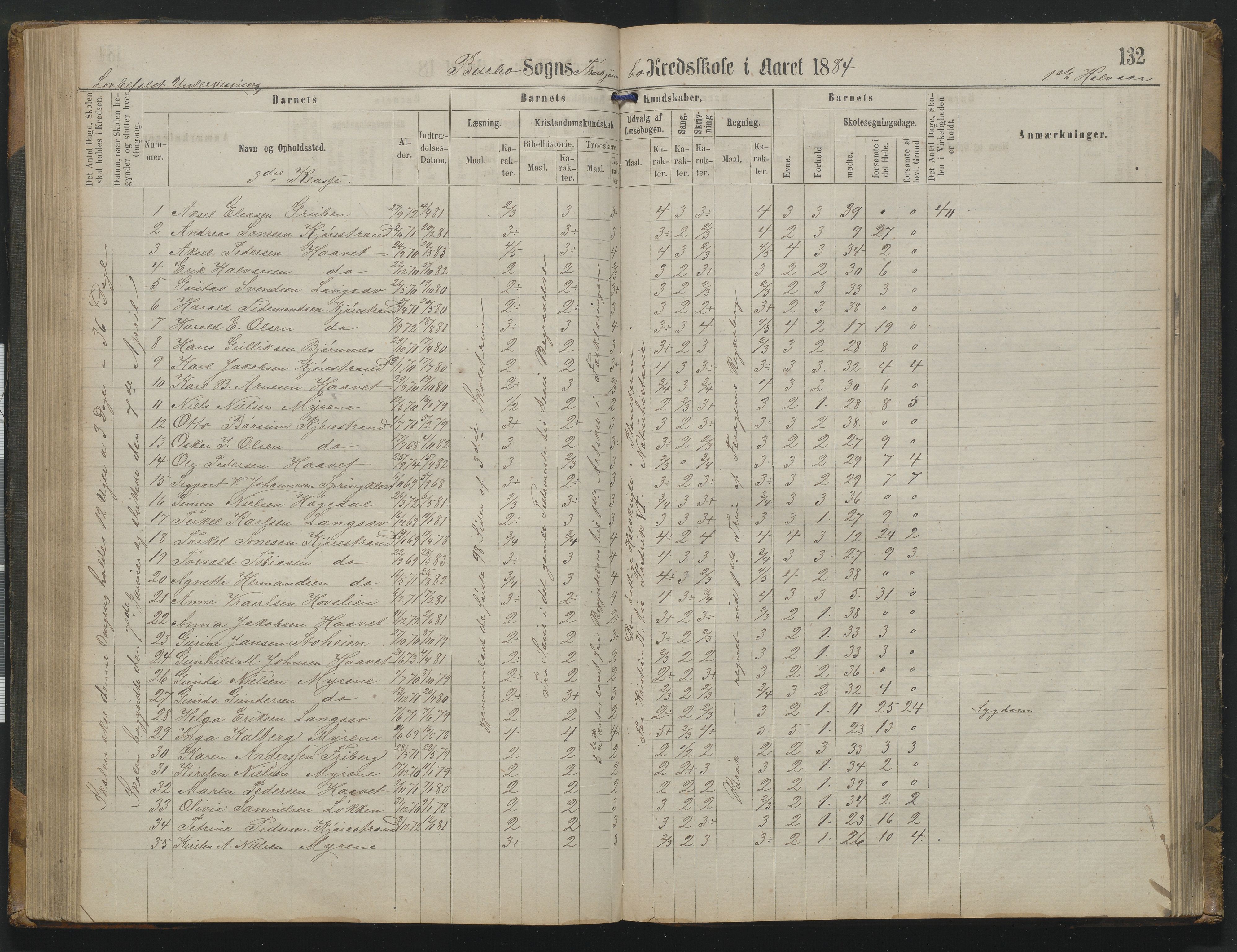 Arendal kommune, Katalog I, AAKS/KA0906-PK-I/07/L0342: Protokoll Torbjørnsbu skole, 1869-1890, p. 132