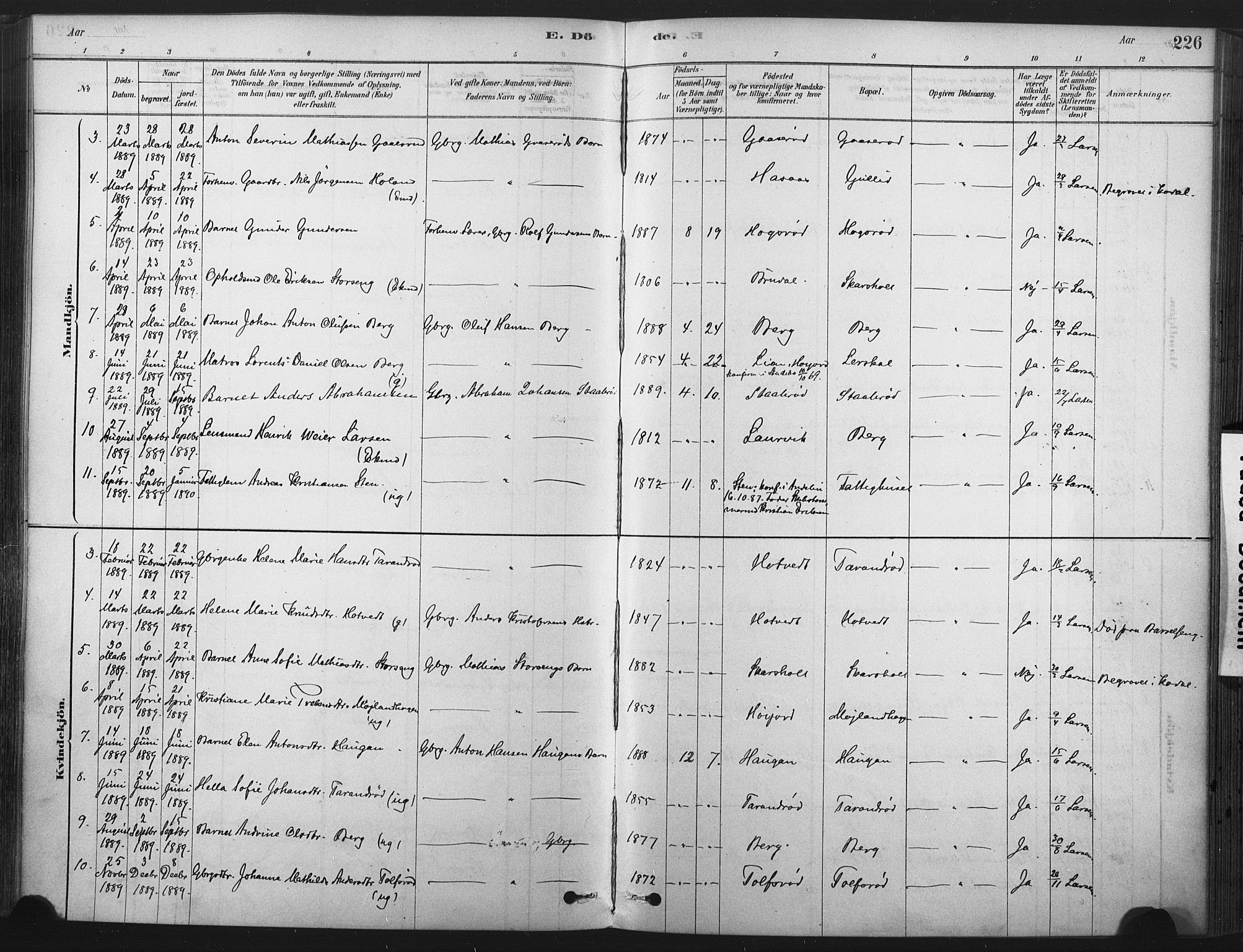 Andebu kirkebøker, AV/SAKO-A-336/F/Fa/L0007: Parish register (official) no. 7, 1878-1899, p. 226