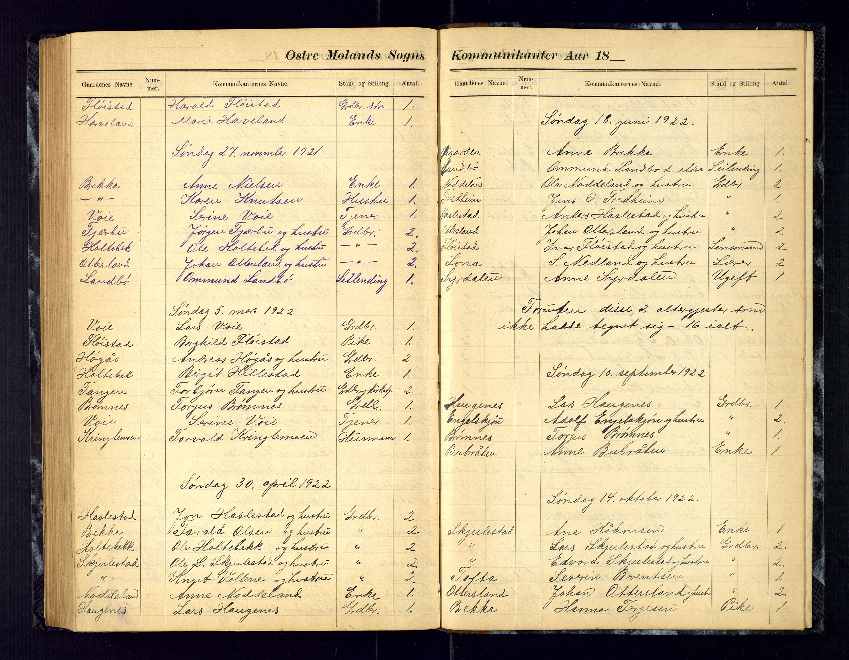 Austre Moland sokneprestkontor, AV/SAK-1111-0001/F/Fc/Fca/L0004: Communicants register no. C-4, 1883-1925