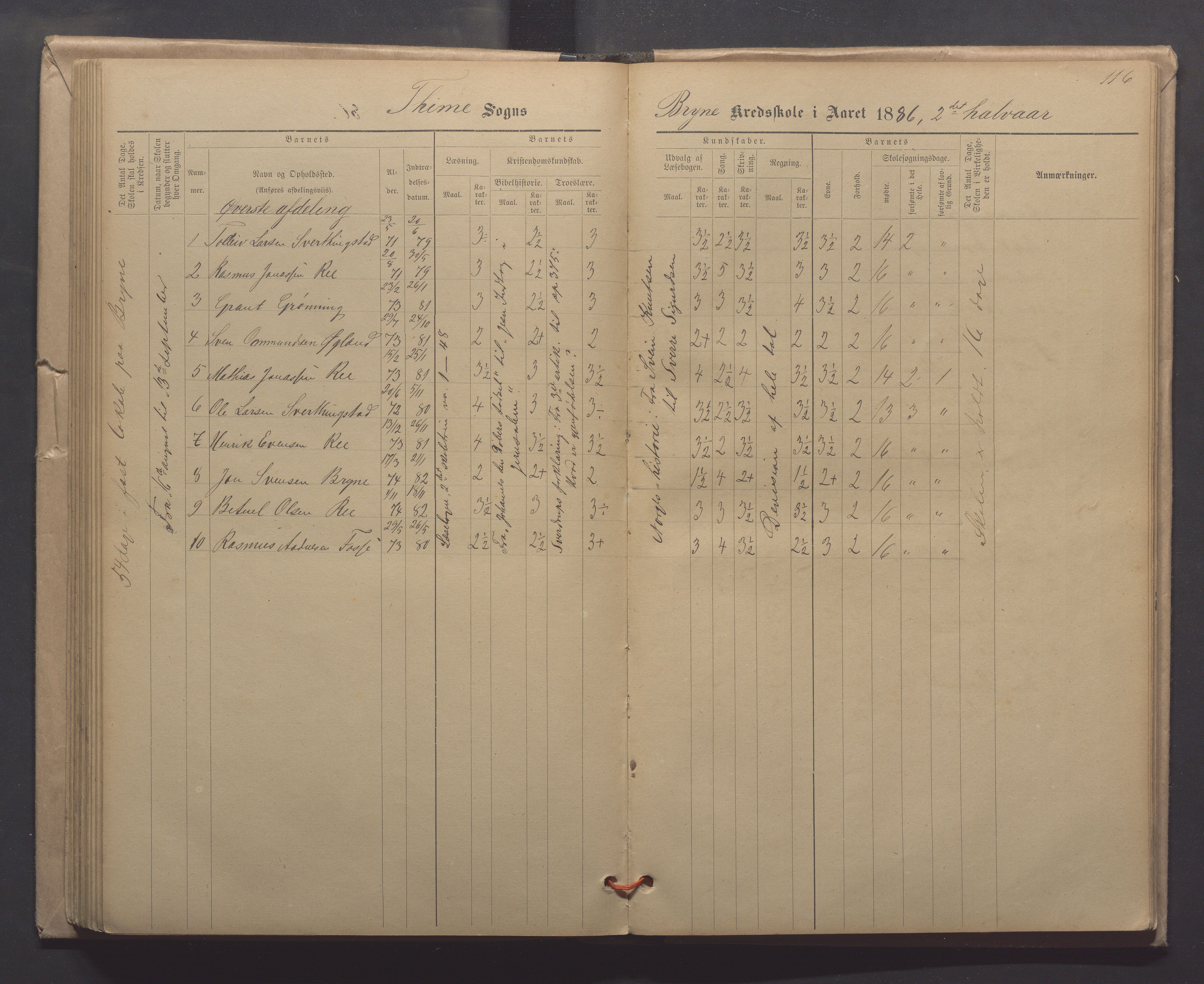 Time kommune - Line/Hognestad skole, IKAR/K-100802/H/L0003: Skoleprotokoll, 1879-1890, p. 116