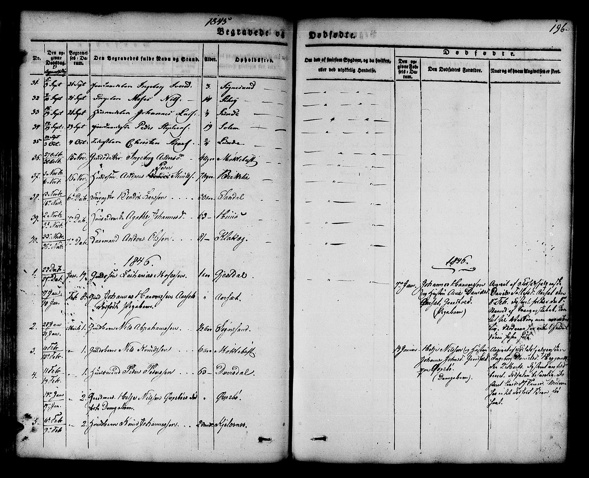 Jølster sokneprestembete, SAB/A-80701/H/Haa/Haaa/L0009: Parish register (official) no. A 9, 1833-1848, p. 196