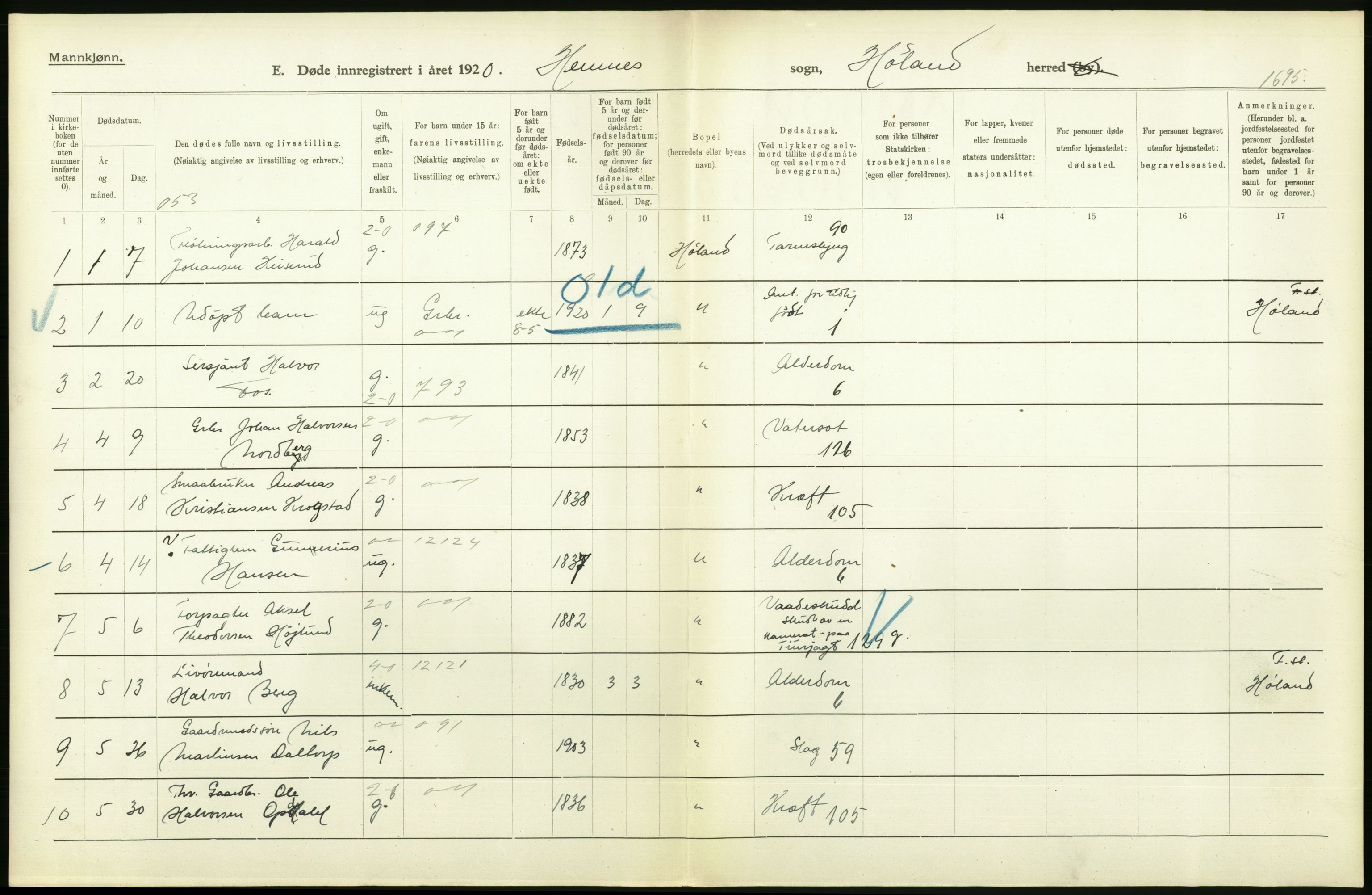 Statistisk sentralbyrå, Sosiodemografiske emner, Befolkning, AV/RA-S-2228/D/Df/Dfb/Dfbj/L0007: Akershus fylke: Døde. Bygder og byer., 1920, p. 150