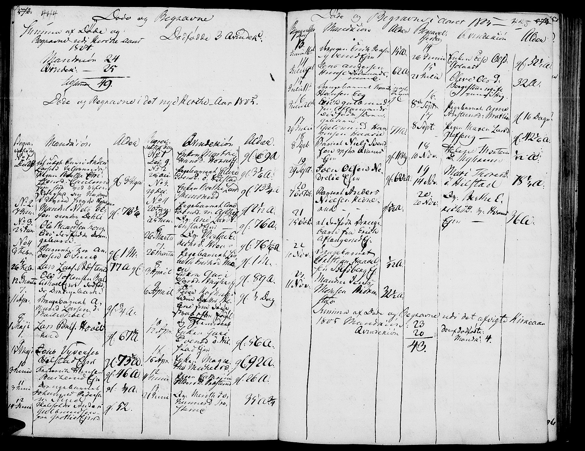 Nes prestekontor, Hedmark, AV/SAH-PREST-020/K/Ka/L0001: Parish register (official) no. 1, 1802-1814, p. 444-445