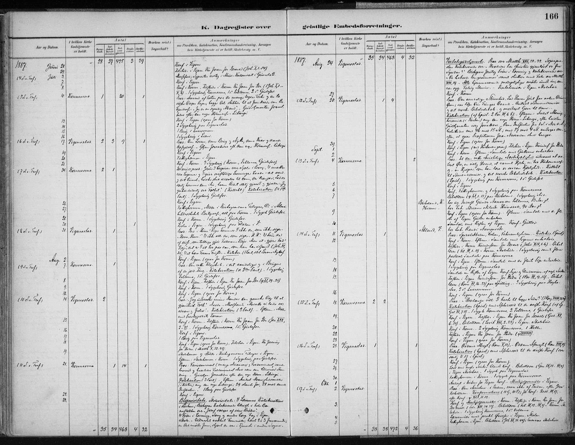 Nord-Audnedal sokneprestkontor, AV/SAK-1111-0032/F/Fa/Fab/L0003: Parish register (official) no. A 3, 1882-1900, p. 166