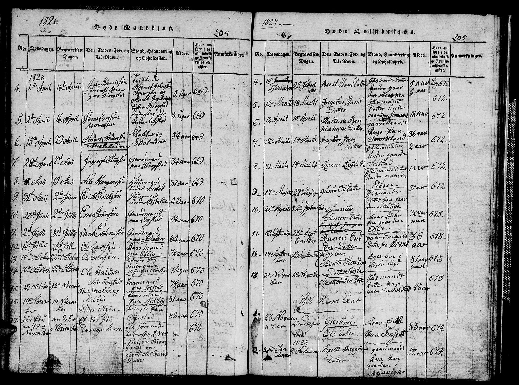 Ministerialprotokoller, klokkerbøker og fødselsregistre - Sør-Trøndelag, SAT/A-1456/667/L0796: Parish register (copy) no. 667C01, 1817-1836, p. 204-205