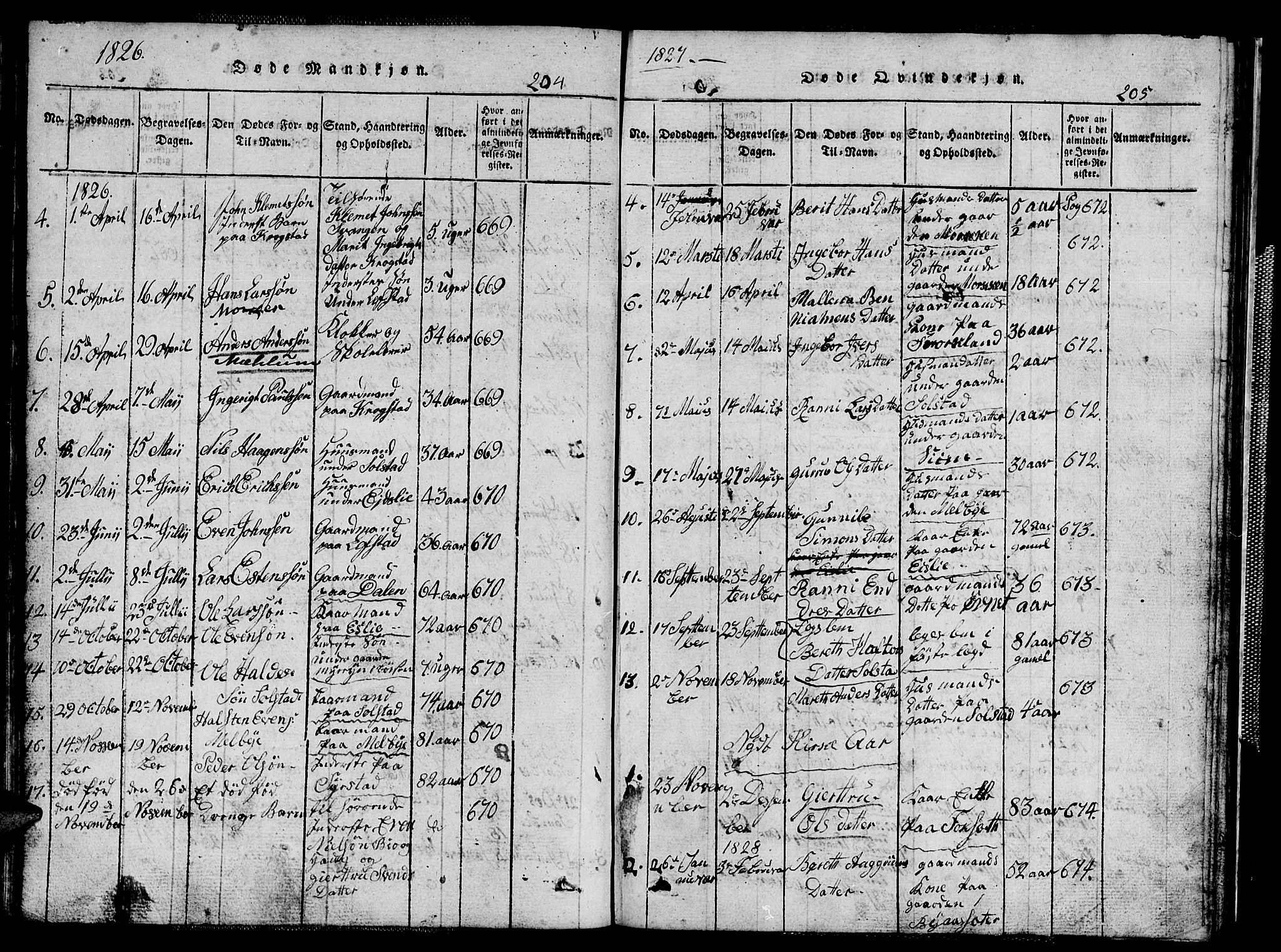 Ministerialprotokoller, klokkerbøker og fødselsregistre - Sør-Trøndelag, AV/SAT-A-1456/667/L0796: Parish register (copy) no. 667C01, 1817-1836, p. 204-205