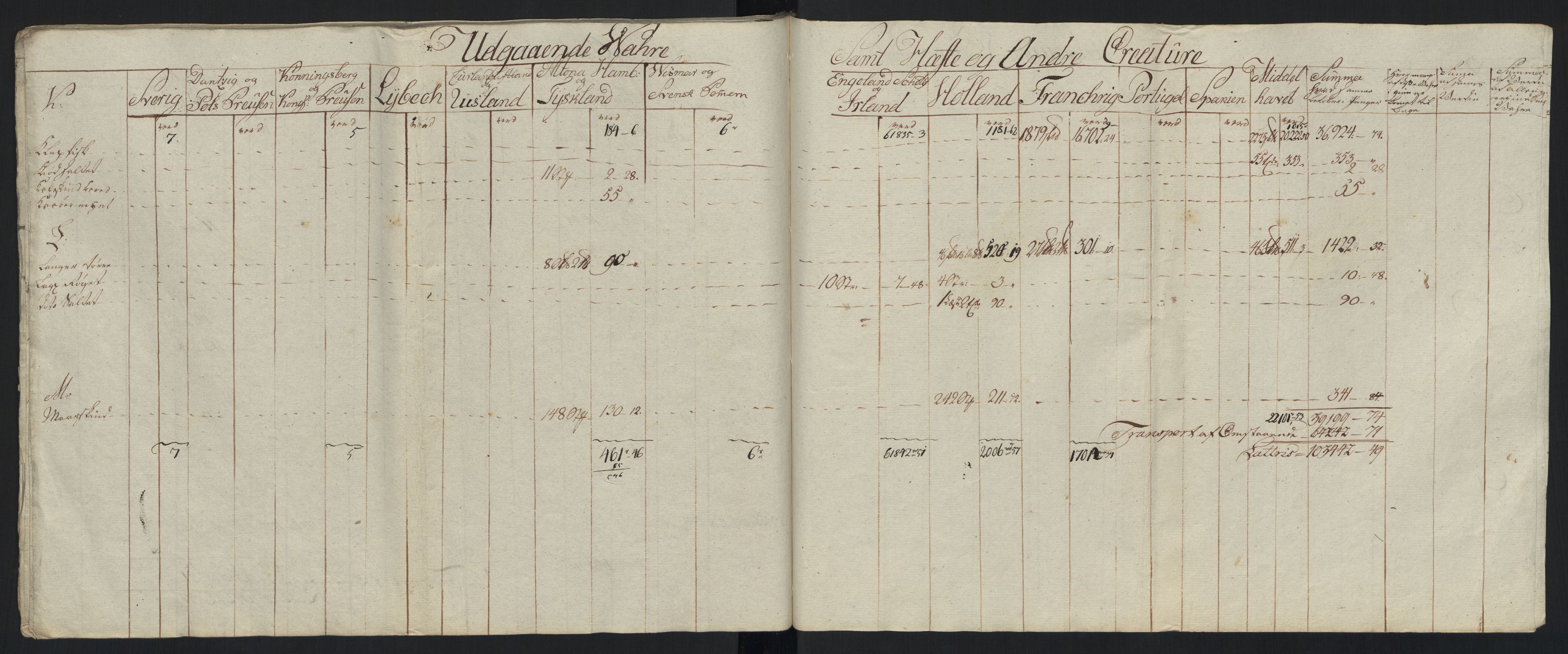 Generaltollkammeret, tollregnskaper, AV/RA-EA-5490/R33/L0213/0001: Tollregnskaper Trondheim A / Tabeller over inn- og utførte varer fra og til fremmede steder, 1786-1795, p. 223