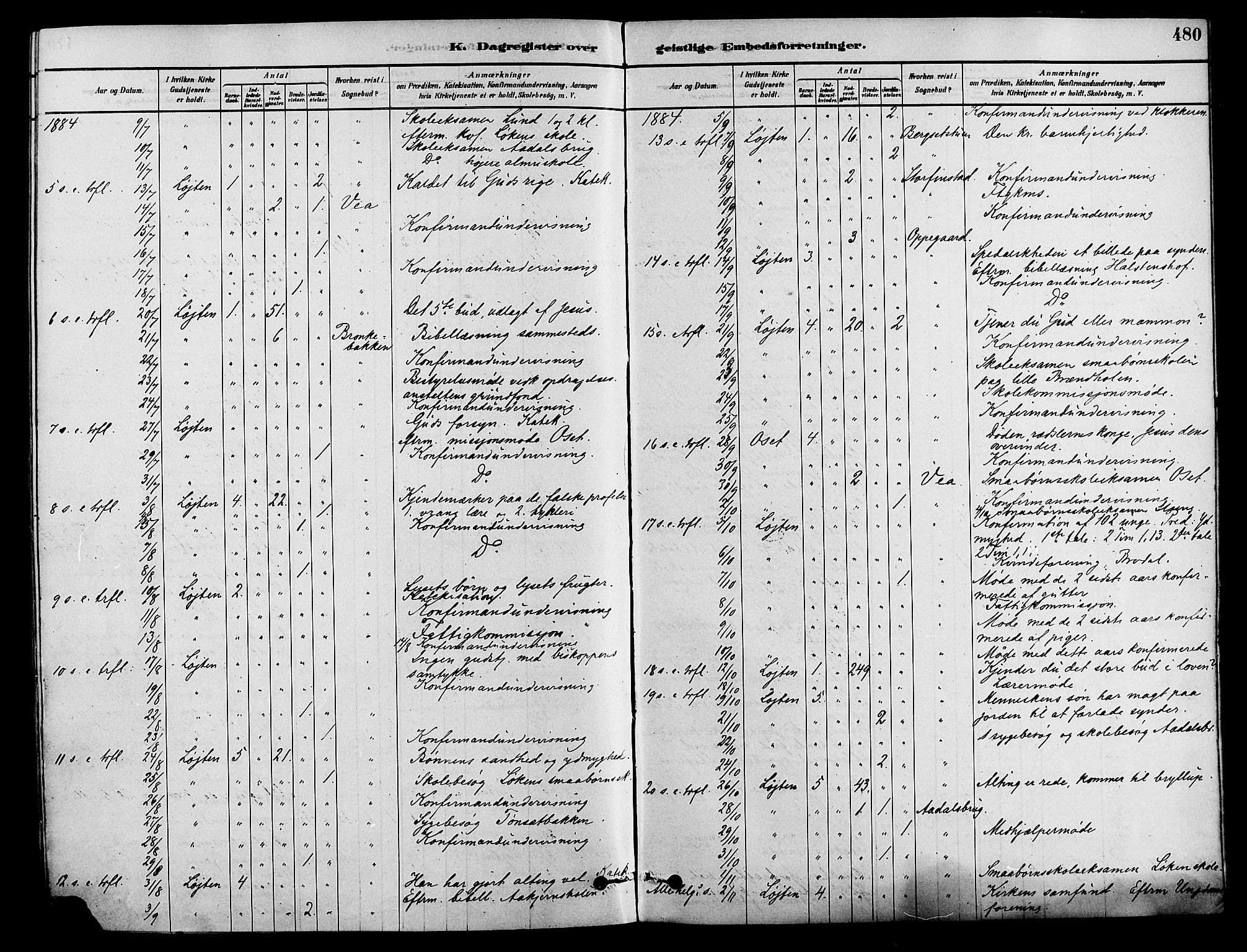 Løten prestekontor, AV/SAH-PREST-022/K/Ka/L0009: Parish register (official) no. 9, 1878-1891, p. 480