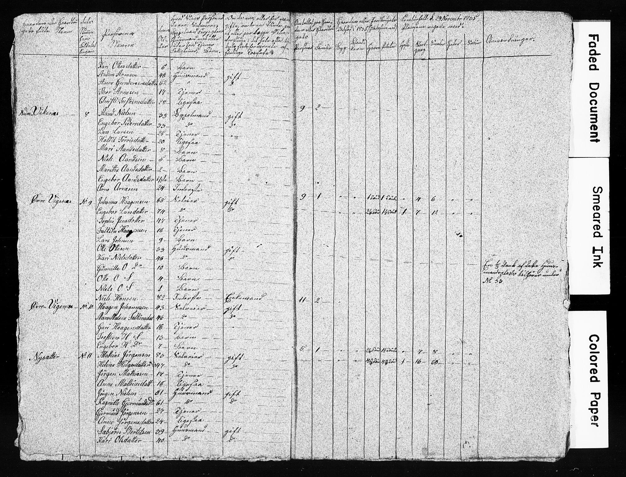 SAB, 1835 Census for 1221P Stord, 1835, p. 12