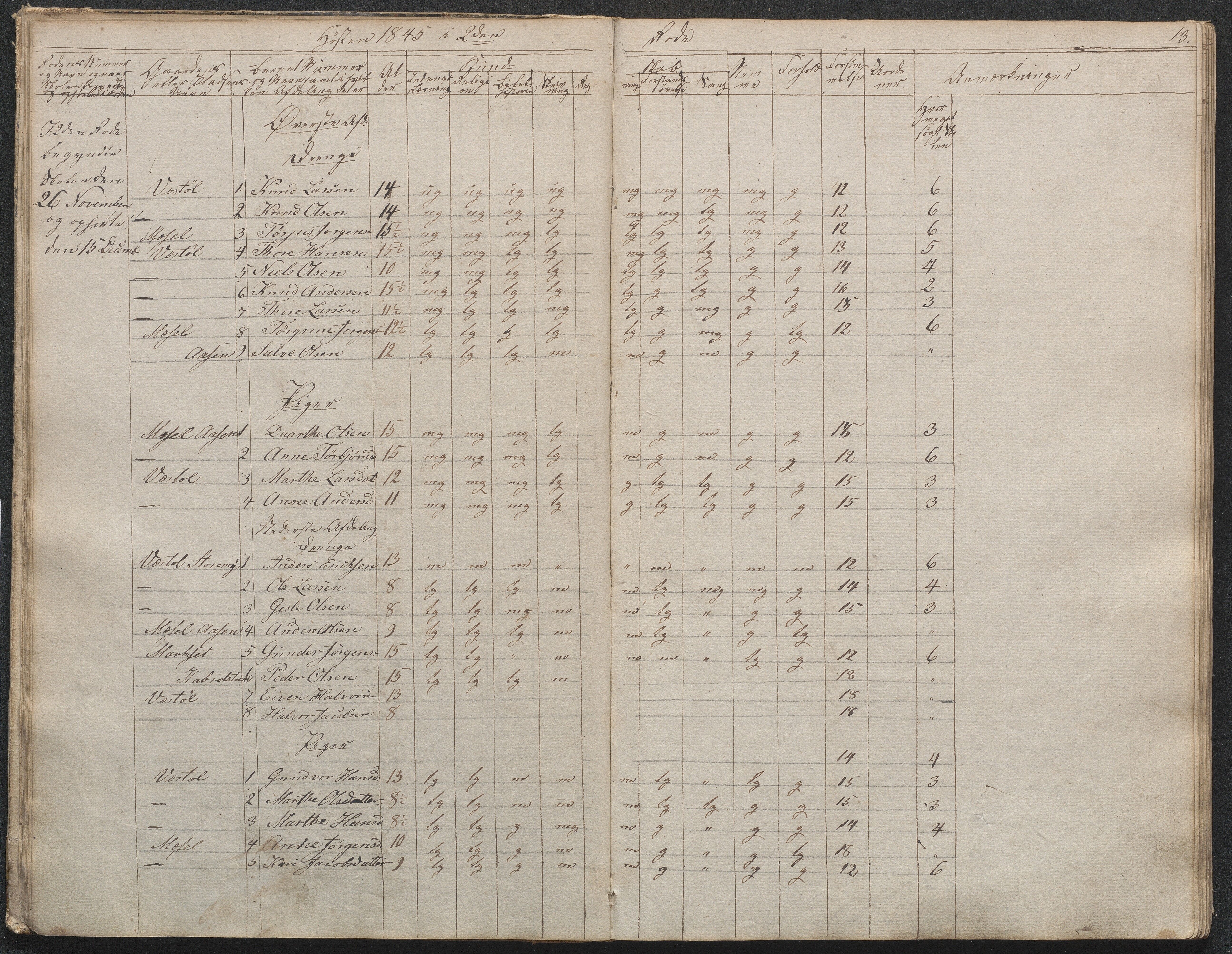 Gjerstad Kommune, Gjerstad Skole, AAKS/KA0911-550a/F02/L0001: Skolejournal/protokoll 1.skoledistrikt, 1844-1859, p. 13