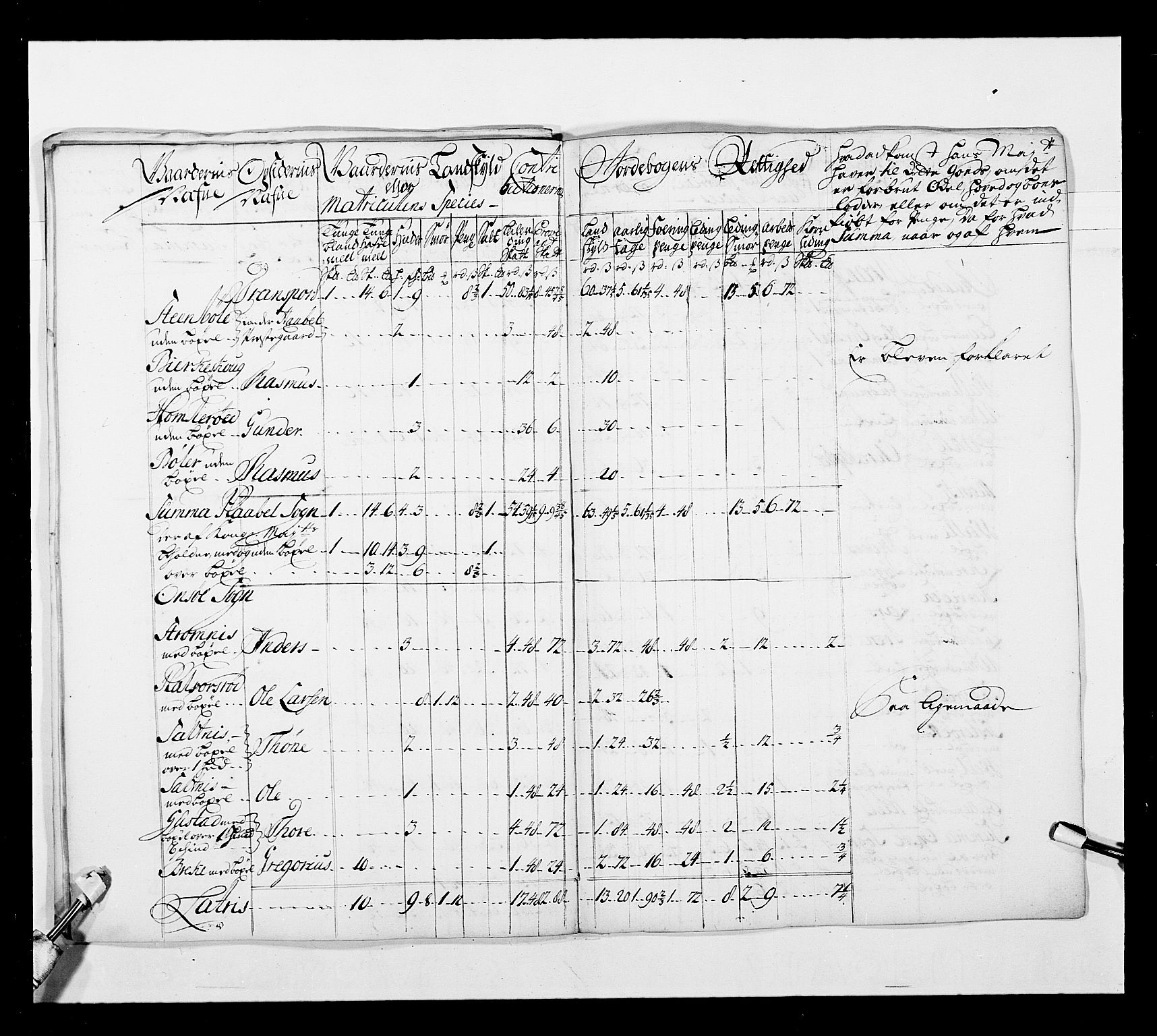 Stattholderembetet 1572-1771, AV/RA-EA-2870/Ek/L0038/0001: Jordebøker o.a. 1720-1728 vedkommende krongodset: / Krongods i Akershus bispedømme og Kristiansand bispedømme, 1720-1722, p. 55