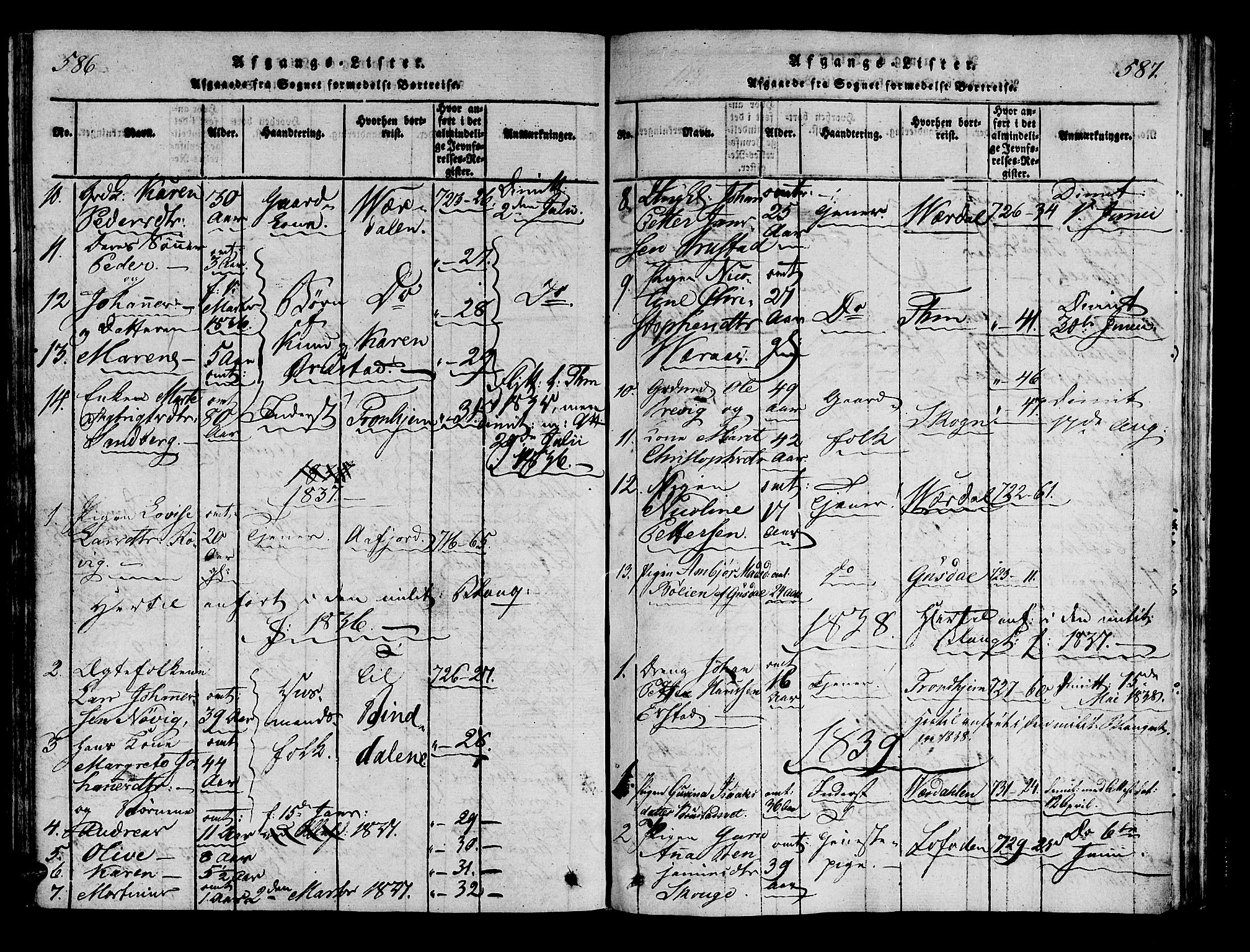 Ministerialprotokoller, klokkerbøker og fødselsregistre - Nord-Trøndelag, SAT/A-1458/722/L0217: Parish register (official) no. 722A04, 1817-1842, p. 586-587