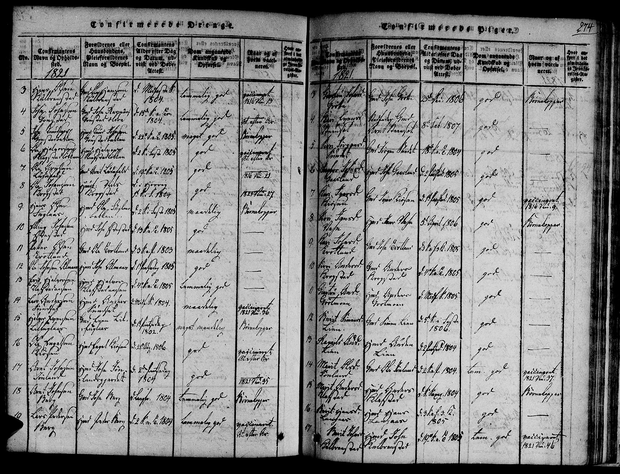 Ministerialprotokoller, klokkerbøker og fødselsregistre - Sør-Trøndelag, SAT/A-1456/691/L1068: Parish register (official) no. 691A03 /4, 1816-1826, p. 274