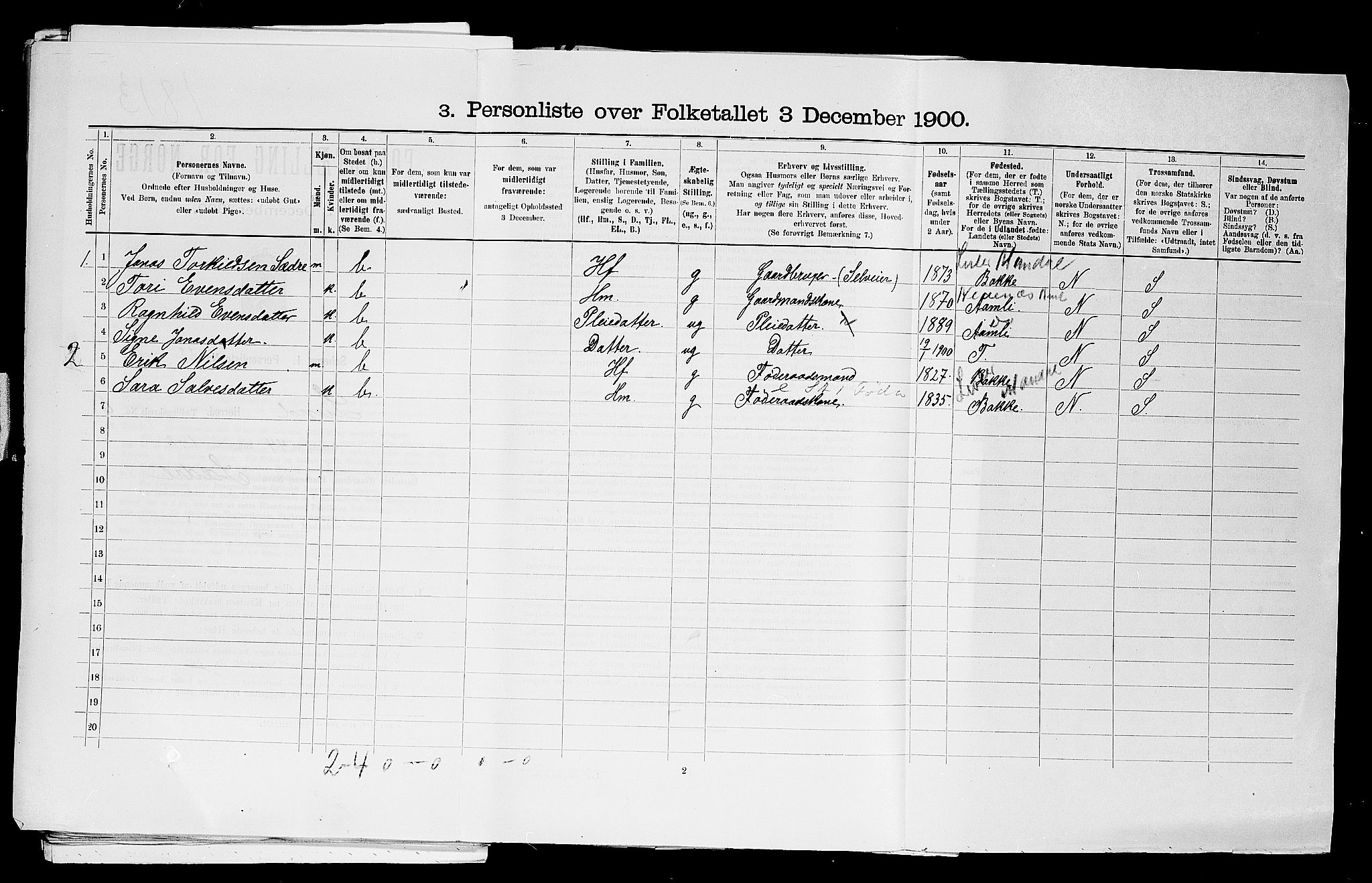SAST, 1900 census for Lund, 1900, p. 70