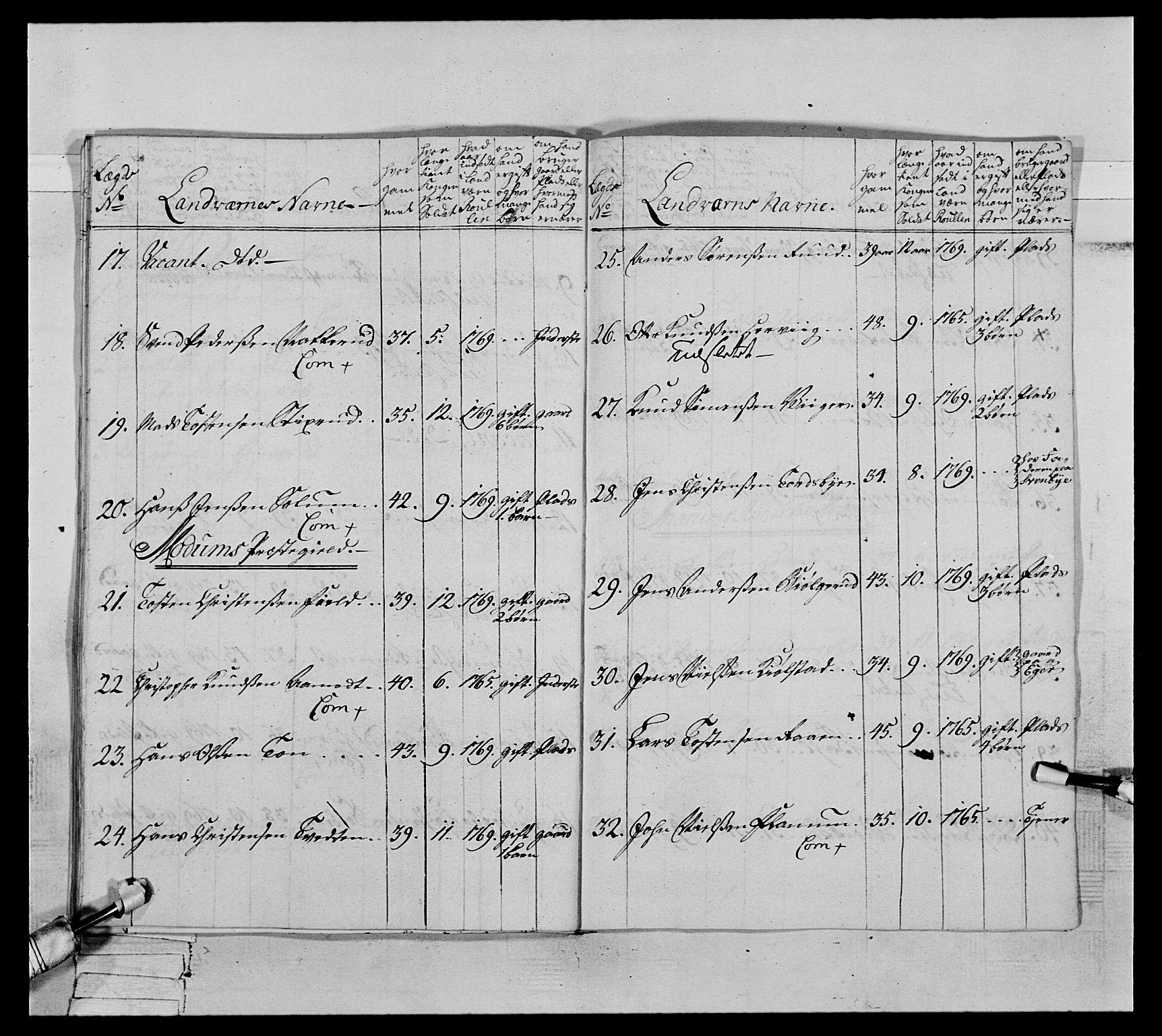 Generalitets- og kommissariatskollegiet, Det kongelige norske kommissariatskollegium, AV/RA-EA-5420/E/Eh/L0063: 2. Opplandske nasjonale infanteriregiment, 1773, p. 528