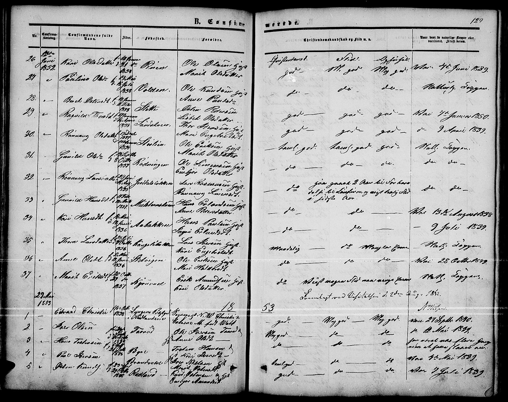 Nord-Fron prestekontor, SAH/PREST-080/H/Ha/Hab/L0001: Parish register (copy) no. 1, 1851-1883, p. 129
