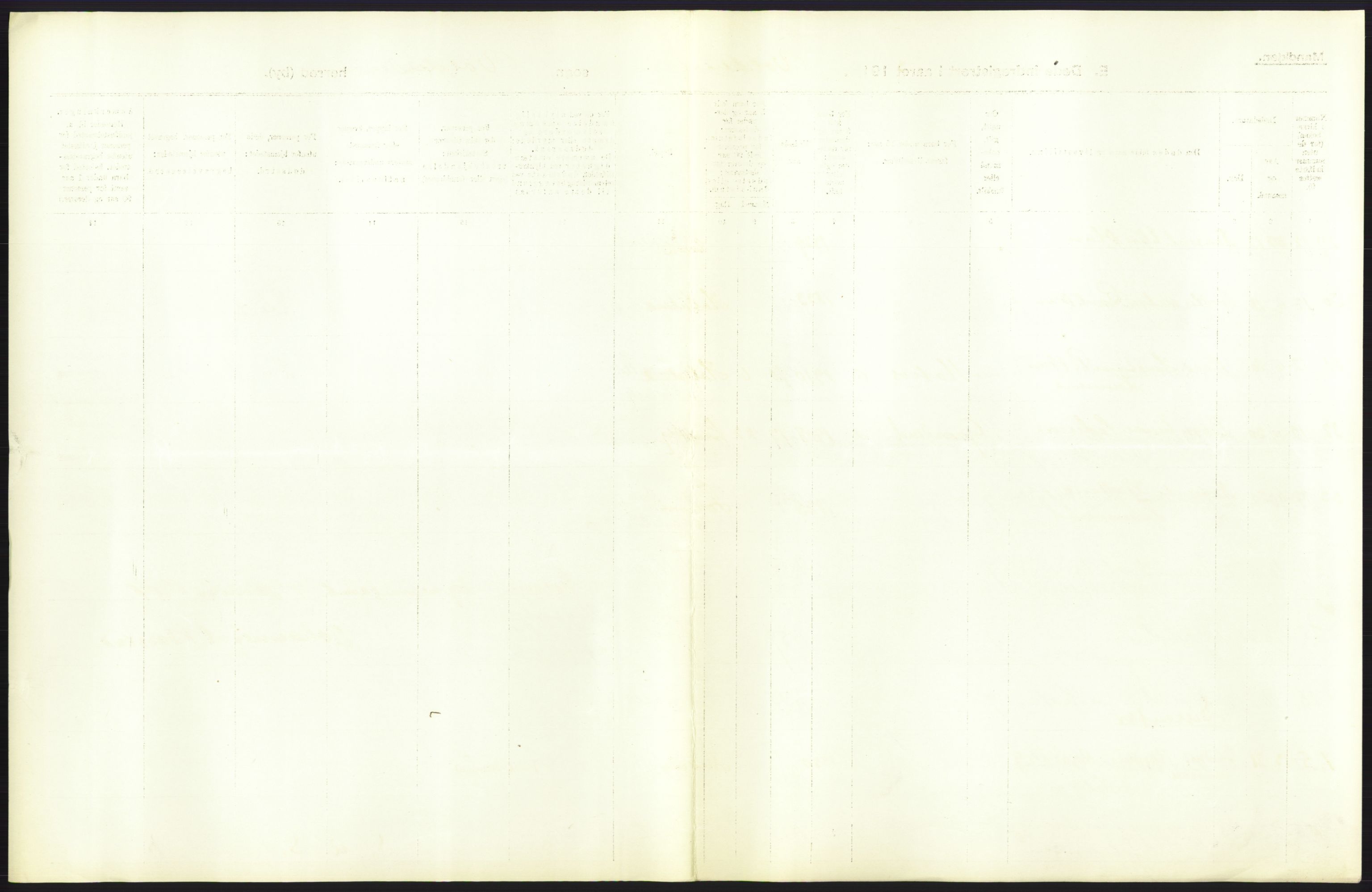 Statistisk sentralbyrå, Sosiodemografiske emner, Befolkning, AV/RA-S-2228/D/Df/Dfb/Dfbc/L0037: Romsdals amt: Døde. Bygder og byer., 1913, p. 7