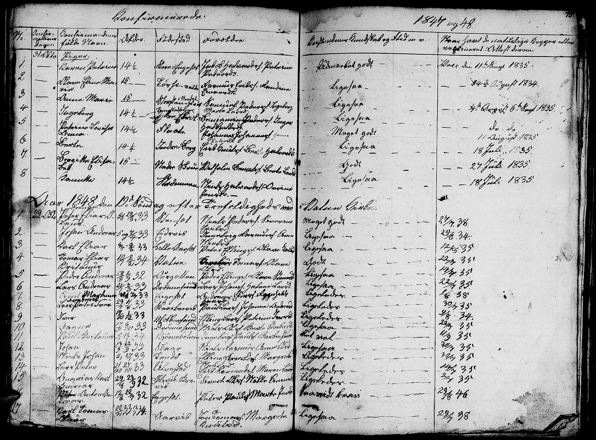 Ministerialprotokoller, klokkerbøker og fødselsregistre - Møre og Romsdal, AV/SAT-A-1454/524/L0362: Parish register (copy) no. 524C03, 1840-1854, p. 75