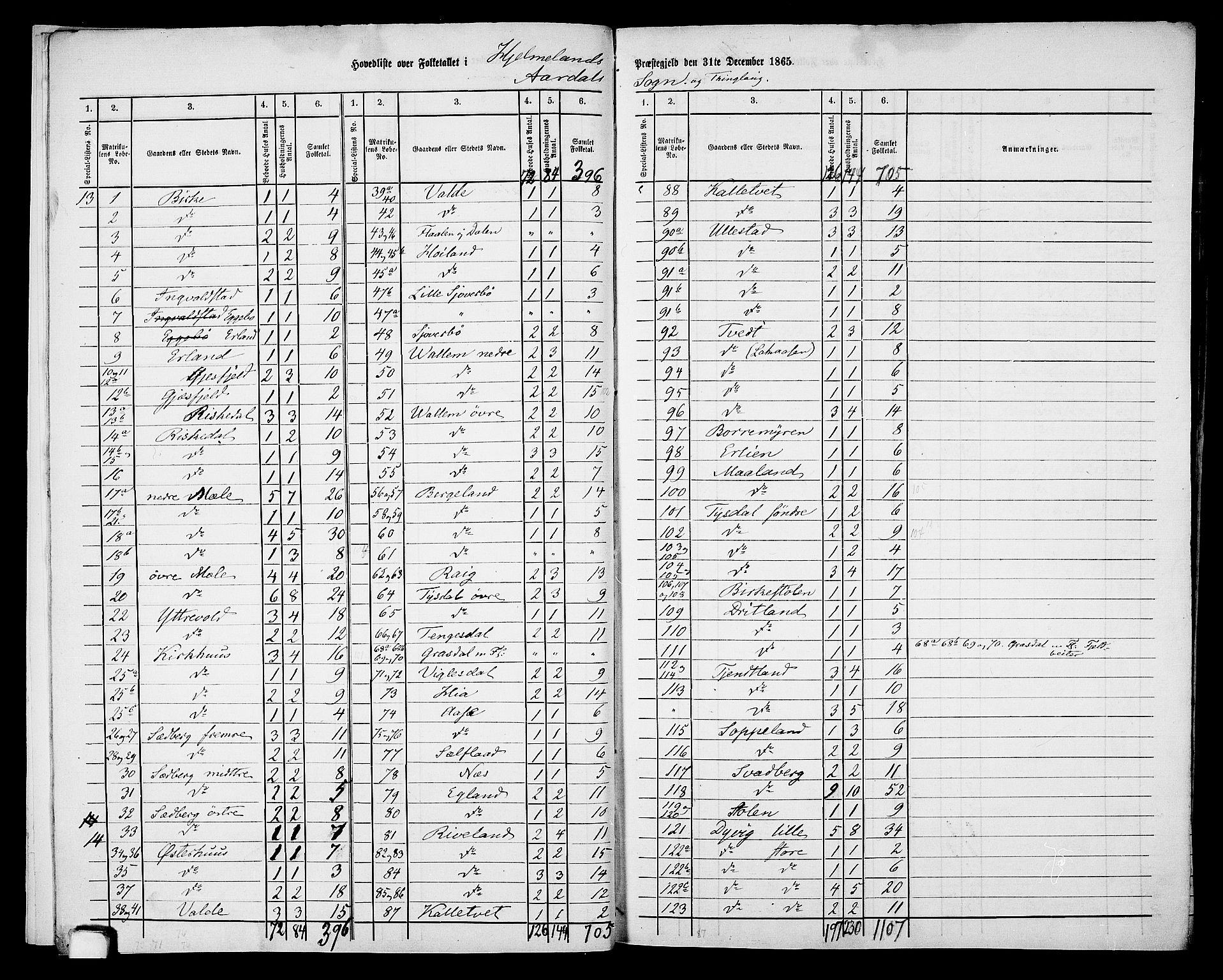 RA, 1865 census for Hjelmeland, 1865, p. 9