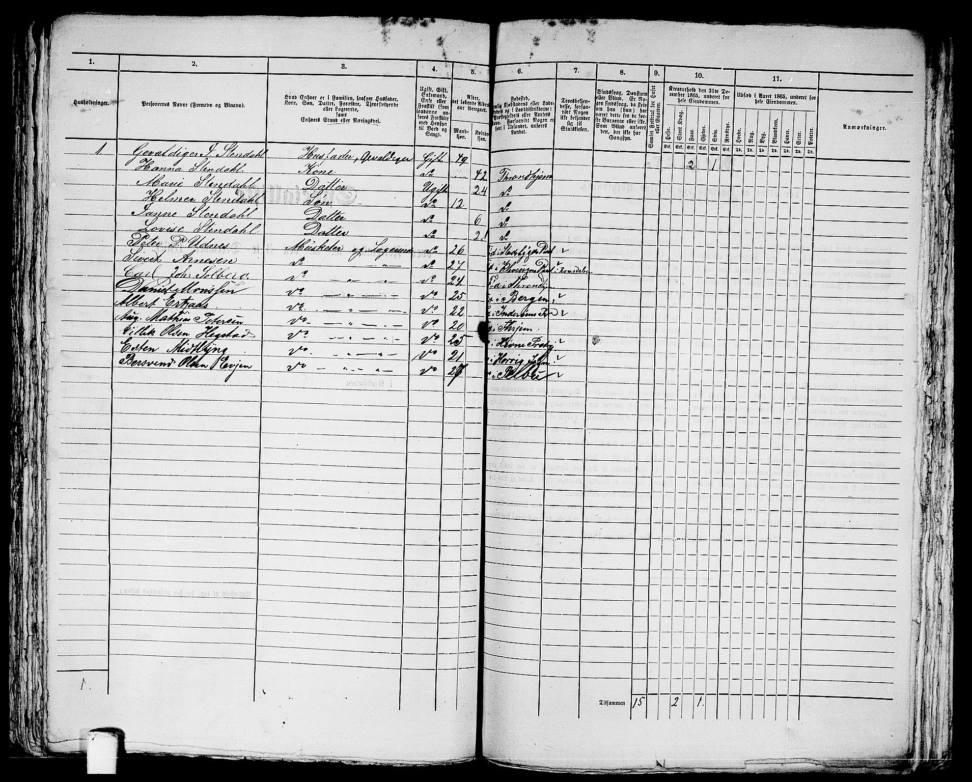 RA, 1865 census for Trondheim, 1865, p. 1936