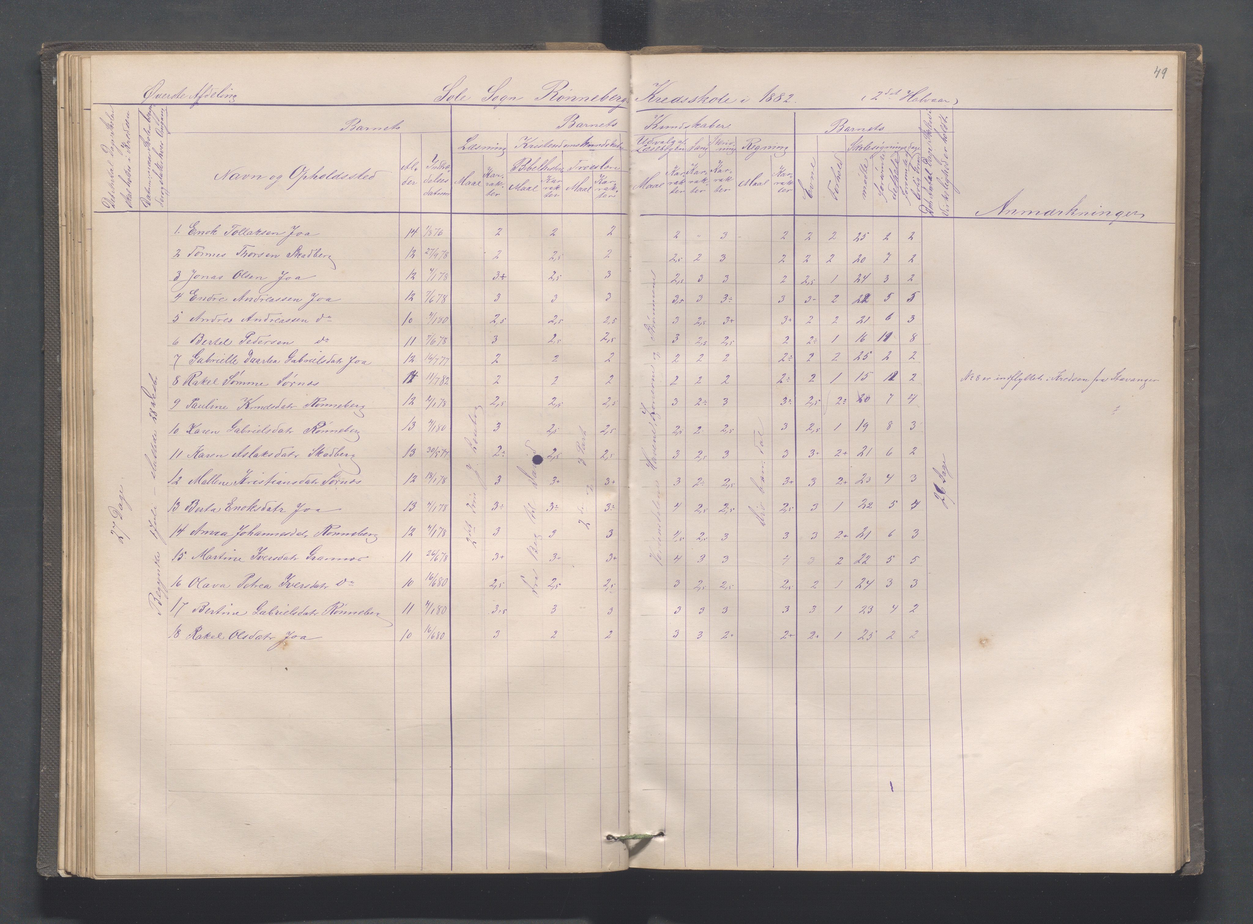 Håland kommune - Røyneberg skole, IKAR/A-1227/H/L0001: Skoleprotokoll - Røyneberg, Stangeland, 1871-1886, p. 49