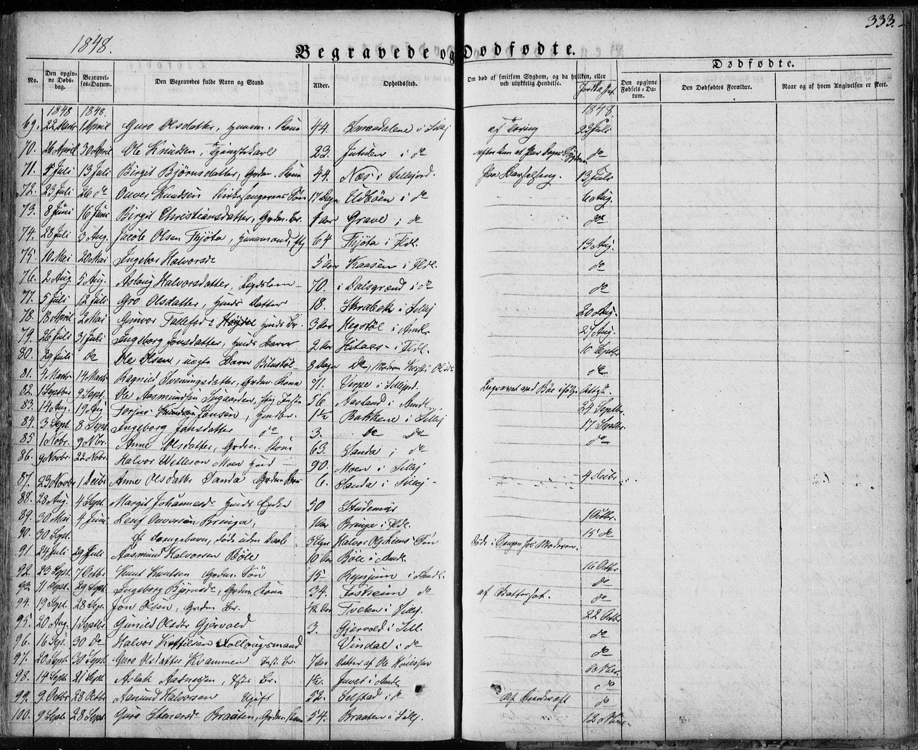 Seljord kirkebøker, AV/SAKO-A-20/F/Fa/L0011: Parish register (official) no. I 11, 1831-1849, p. 333