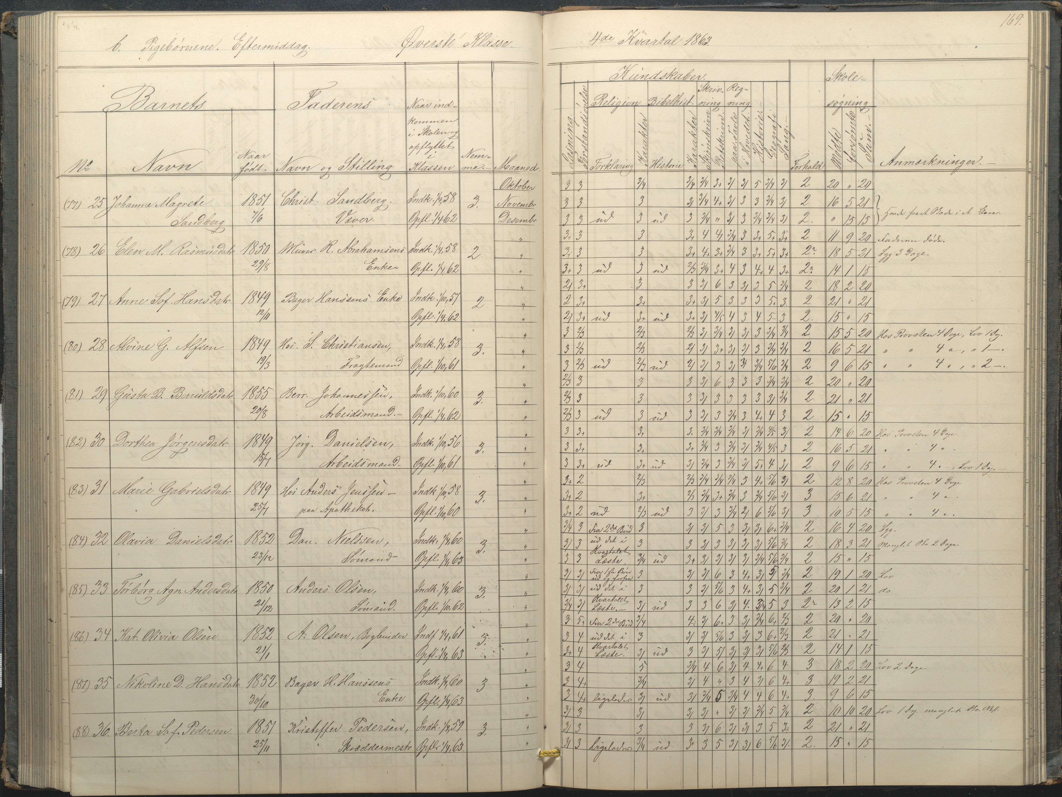 Arendal kommune, Katalog I, AAKS/KA0906-PK-I/07/L0034: Protokoll for øverste klasse, 1857-1865, p. 169