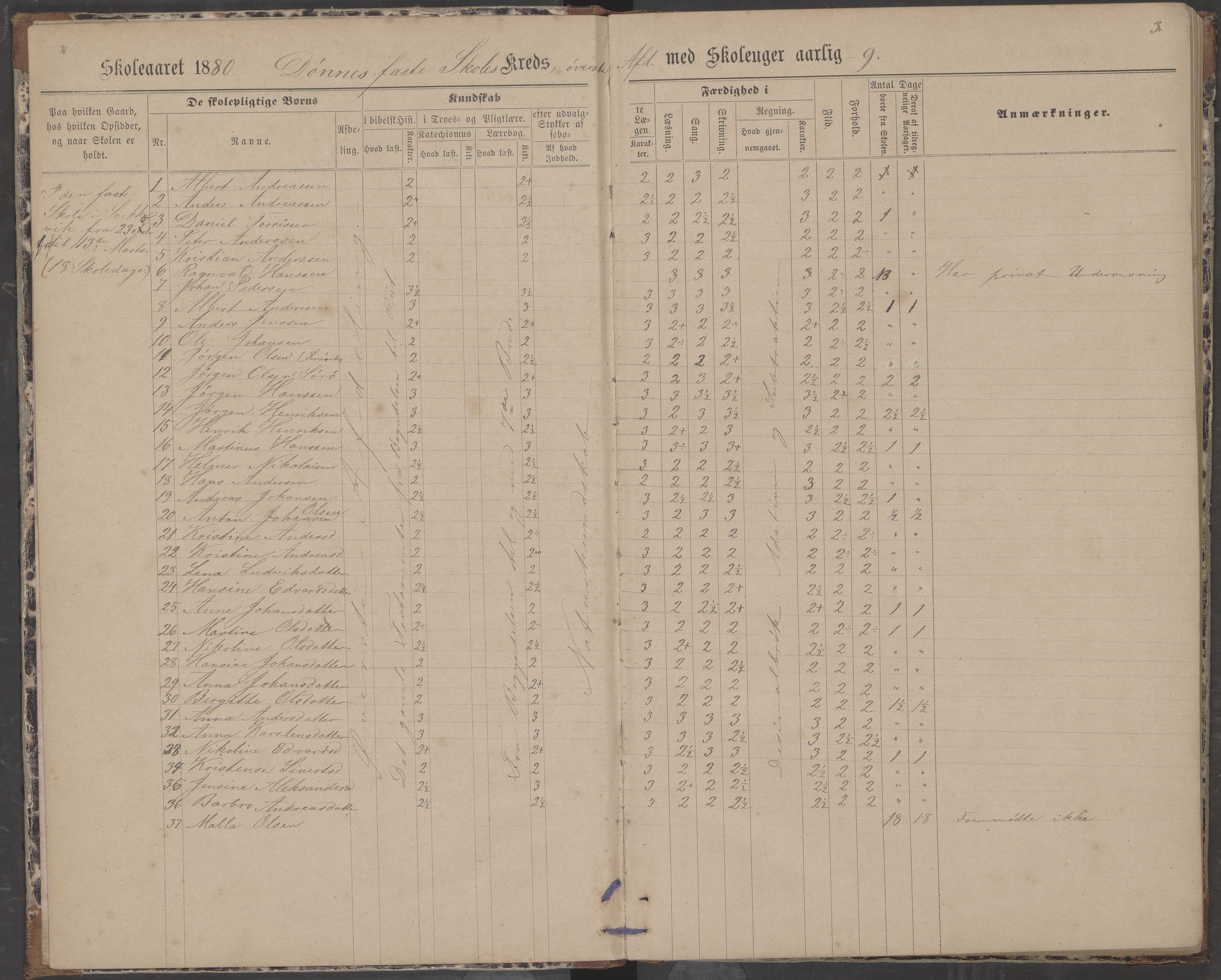 Dønna kommune. Dønnes fastskole, AIN/K-18270.510.01/442/L0004: Skoleprotokoll, 1880-1887, p. 3