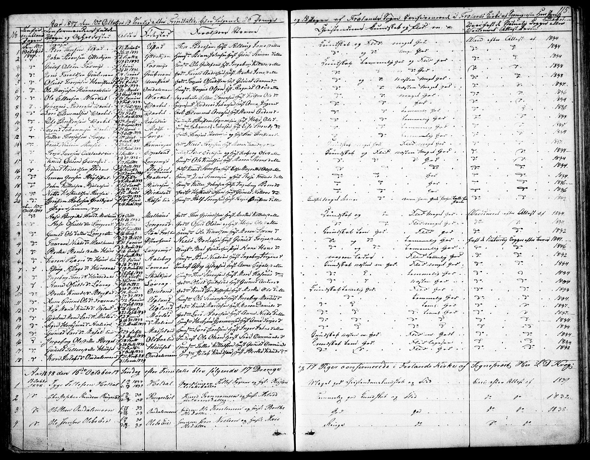 Froland sokneprestkontor, SAK/1111-0013/F/Fb/L0008: Parish register (copy) no. B 8, 1843-1875, p. 115