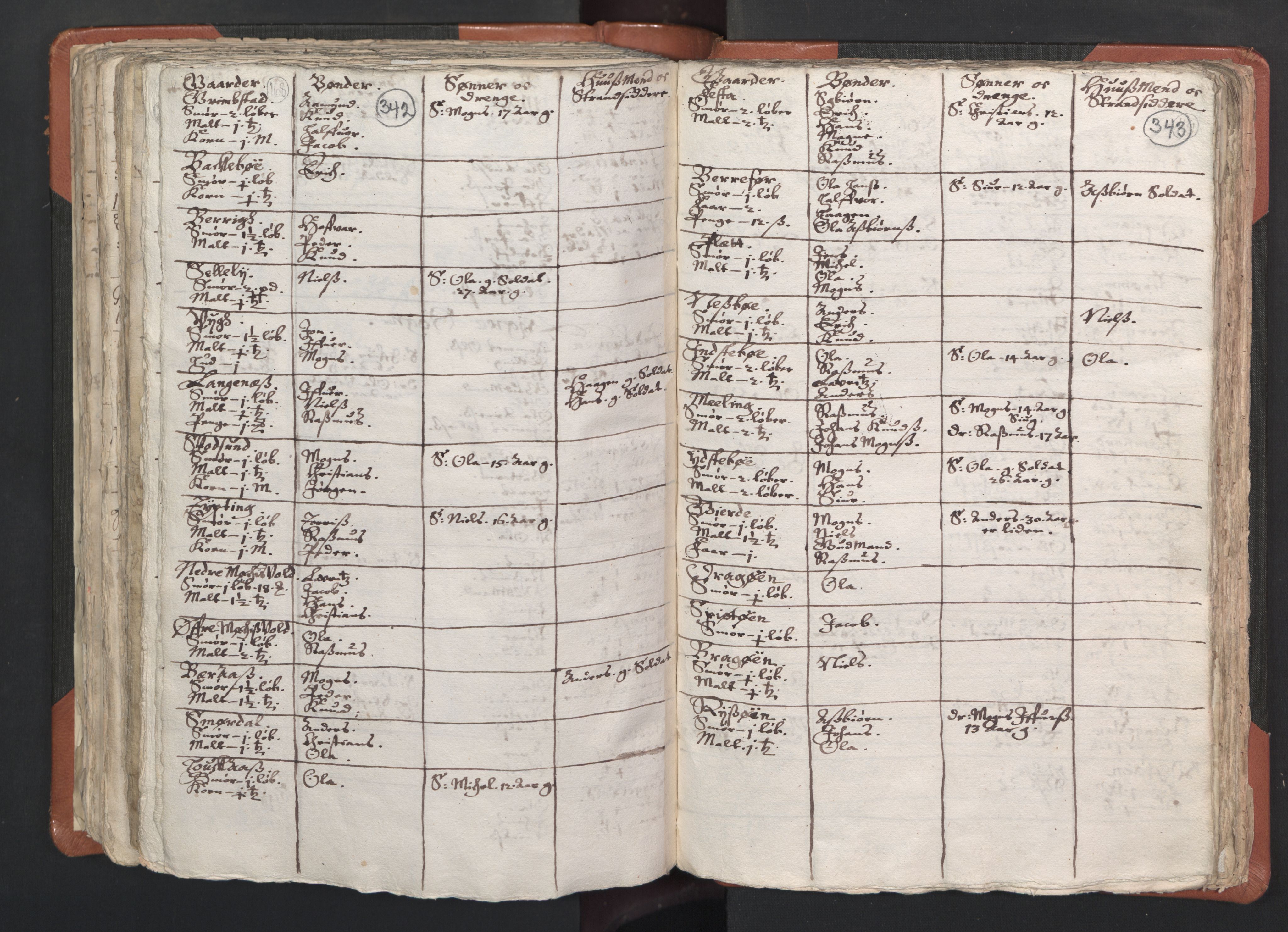 RA, Vicar's Census 1664-1666, no. 22: Nordhordland deanery, 1664-1666, p. 342-343