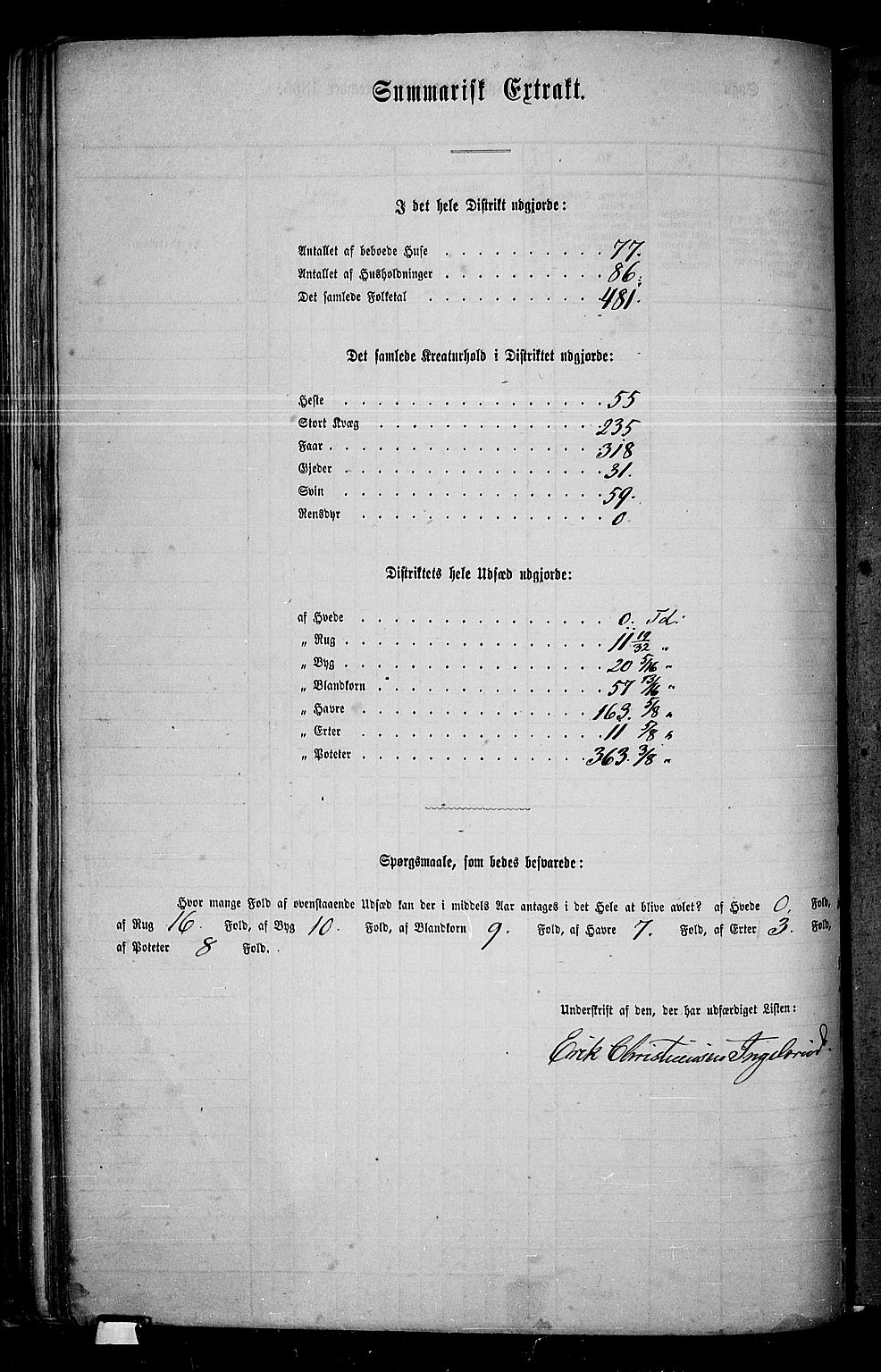 RA, 1865 census for Grue, 1865, p. 83