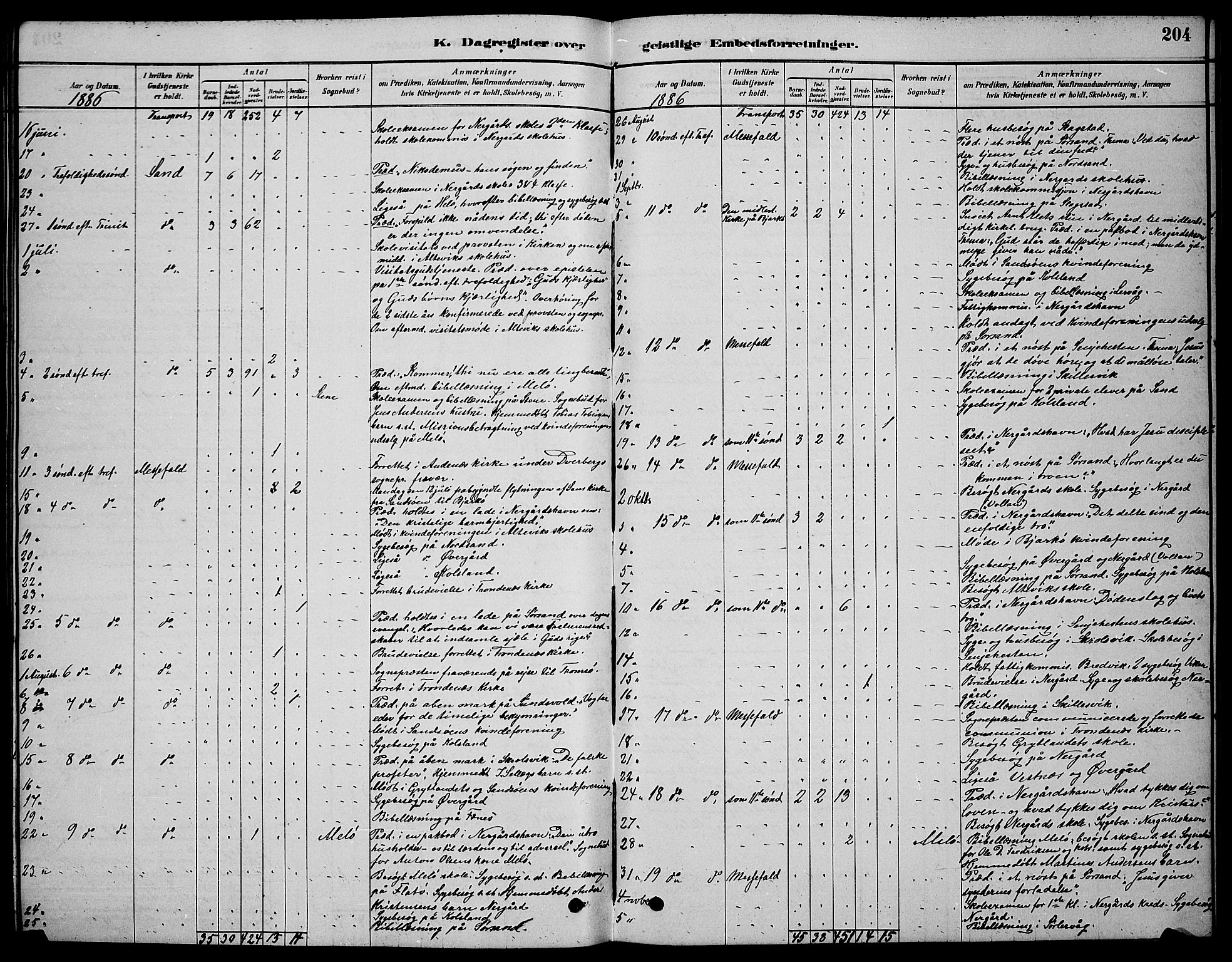 Sand/Bjarkøy sokneprestkontor, AV/SATØ-S-0811/I/Ia/Iab/L0002klokker: Parish register (copy) no. 2, 1878-1890, p. 204