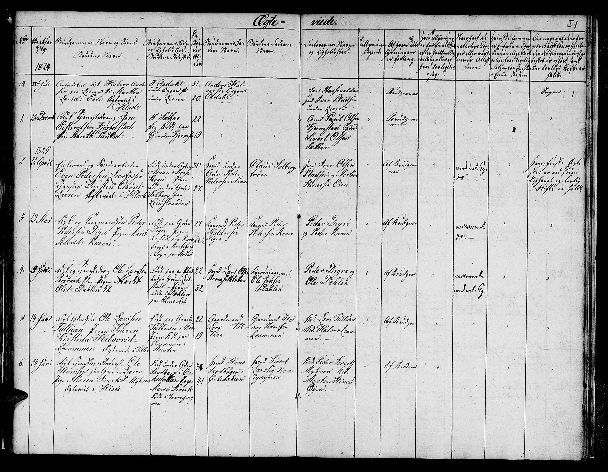 Ministerialprotokoller, klokkerbøker og fødselsregistre - Sør-Trøndelag, SAT/A-1456/608/L0337: Parish register (copy) no. 608C03, 1821-1831, p. 51